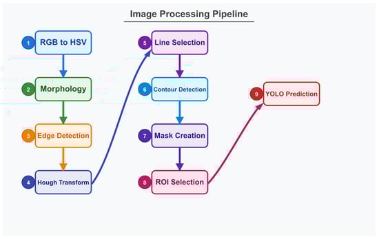 Agriculture 15 00969 g003