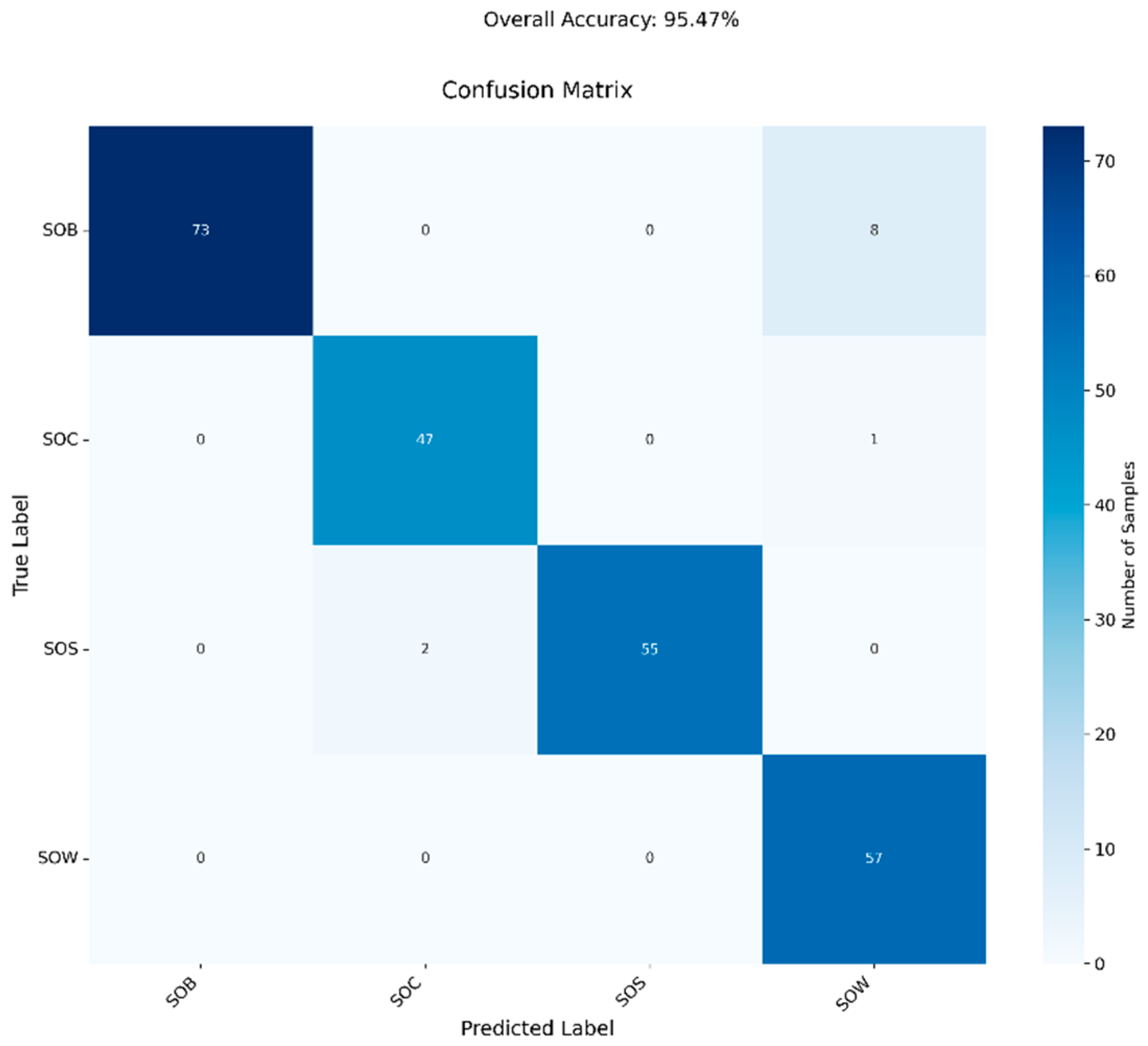 Agriculture 15 00975 g007