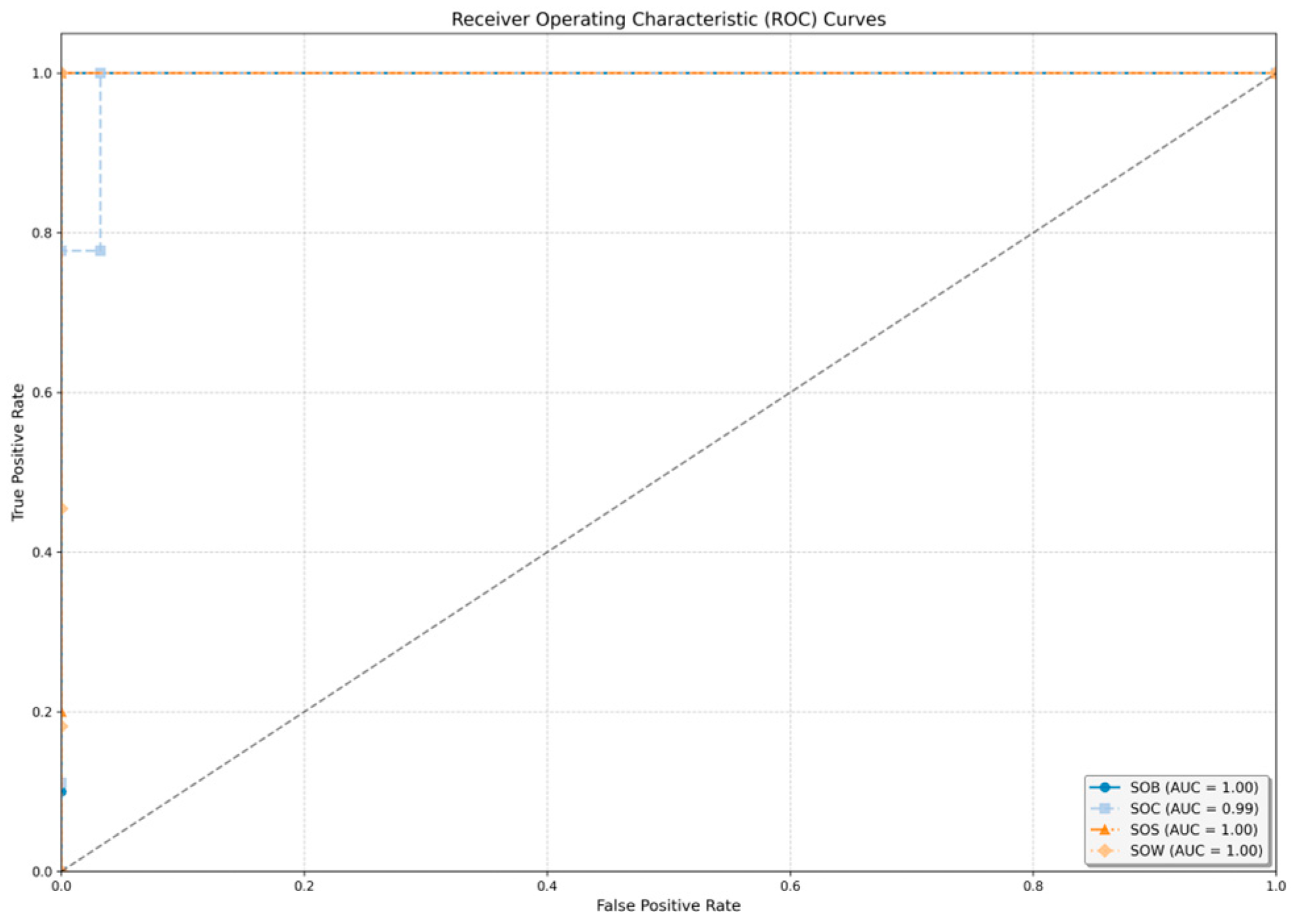 Agriculture 15 00975 g008