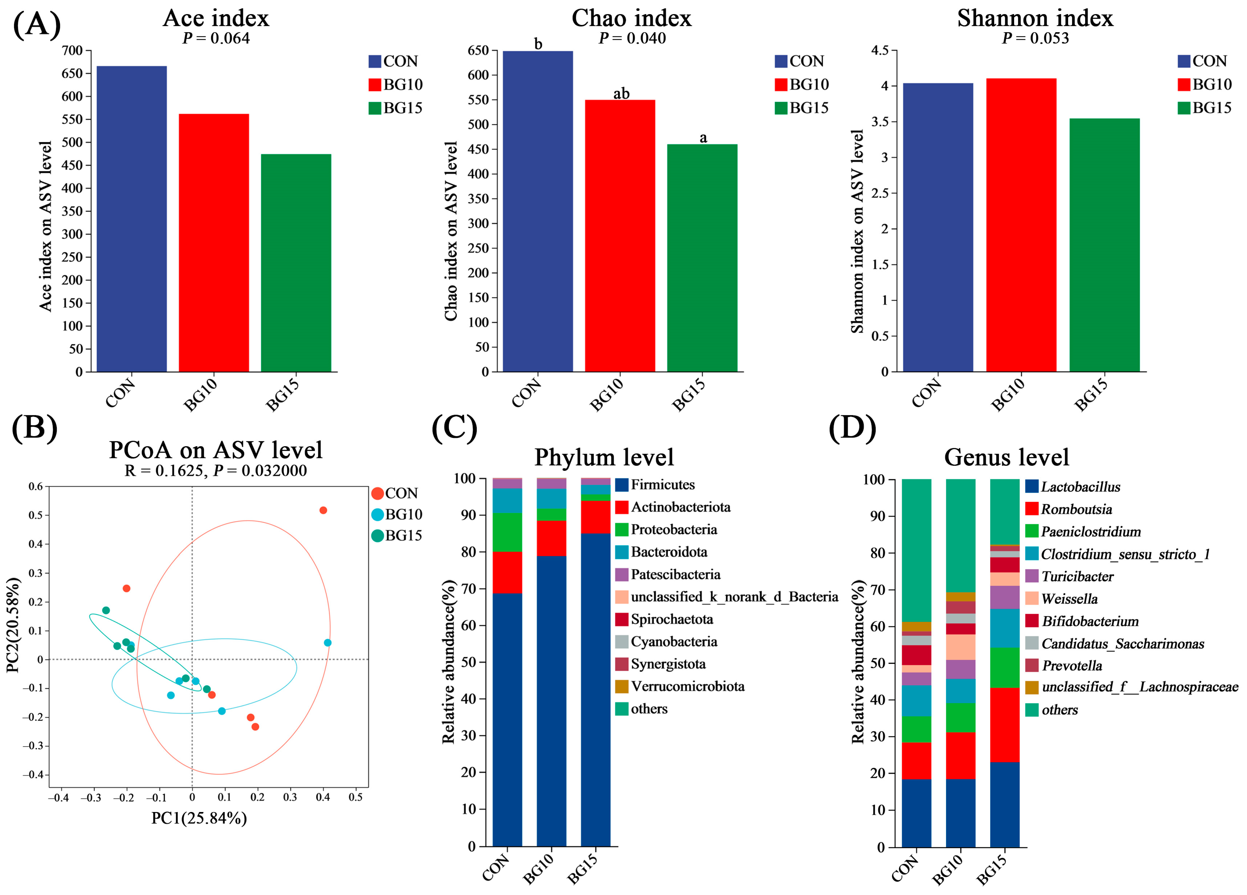 Agriculture 15 00977 g001