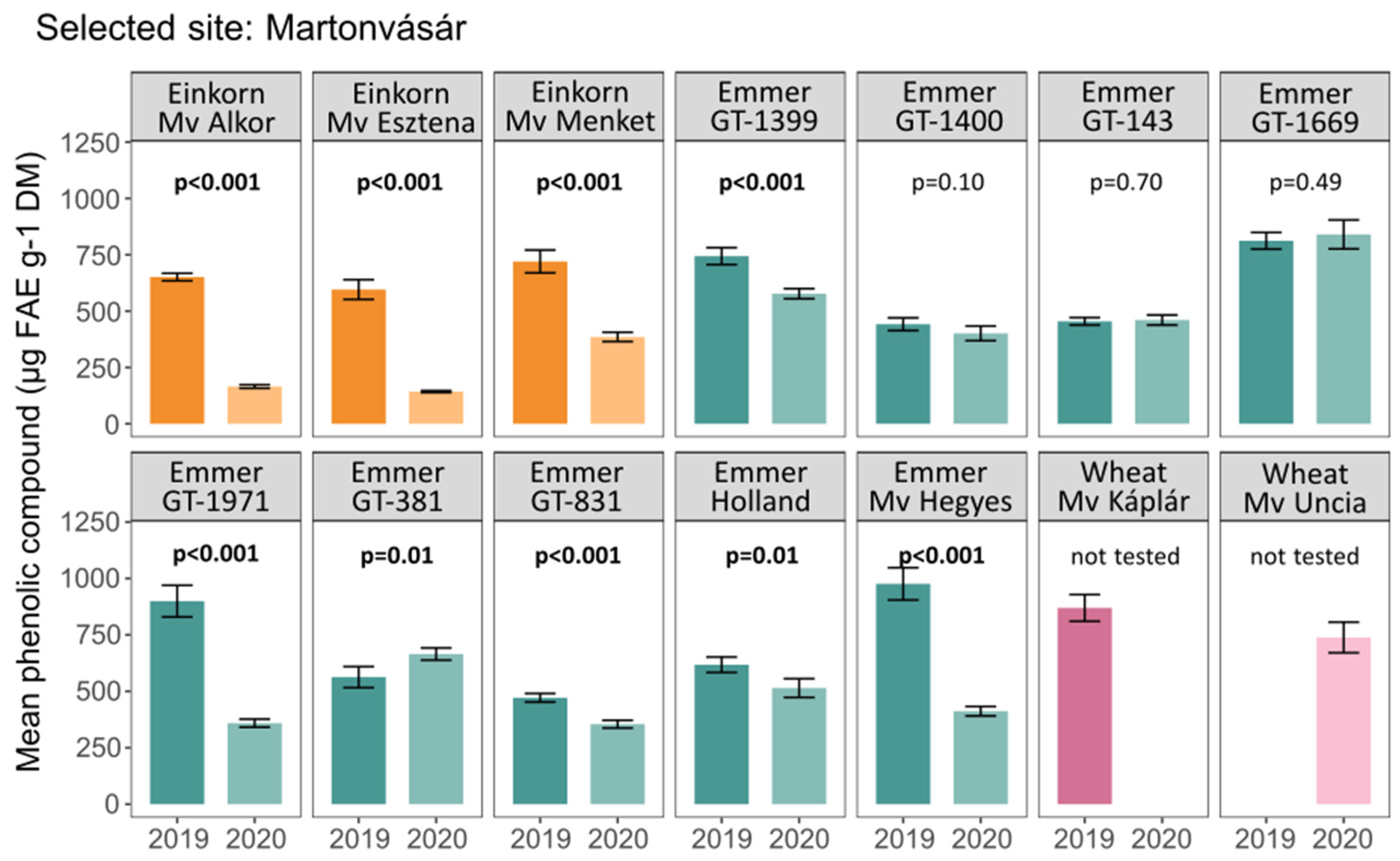 Agriculture 15 00985 g002