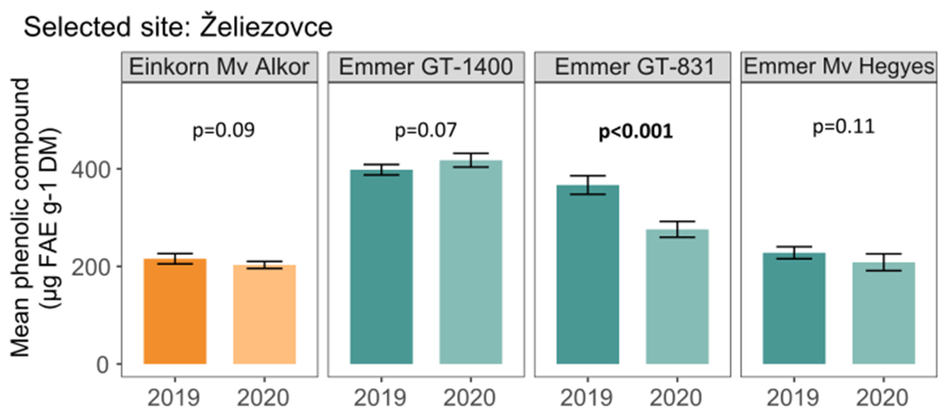 Agriculture 15 00985 g003