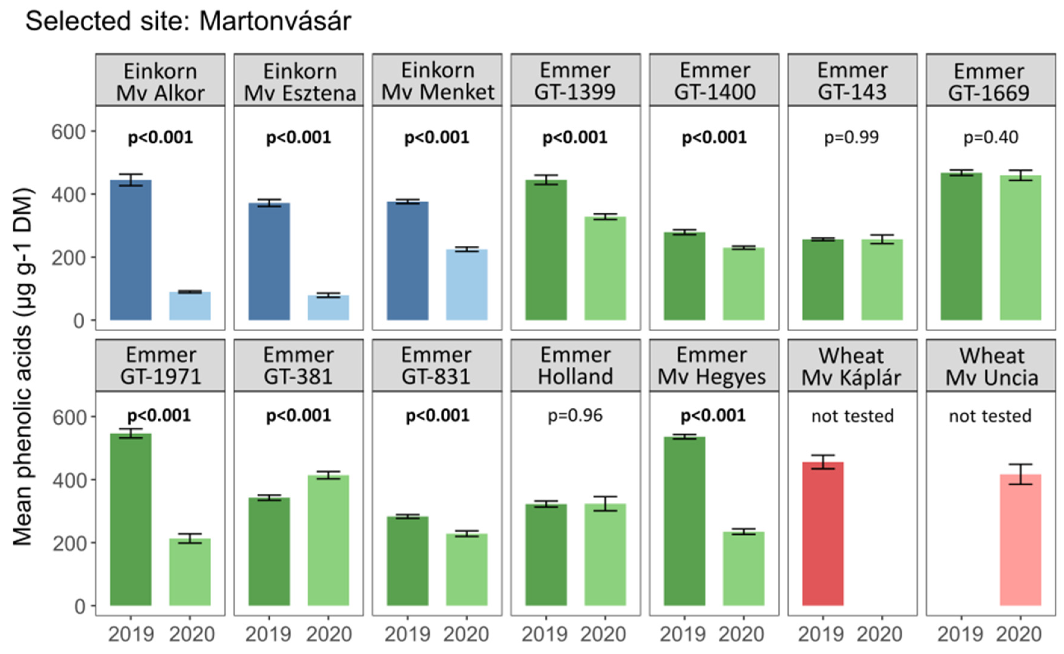 Agriculture 15 00985 g004