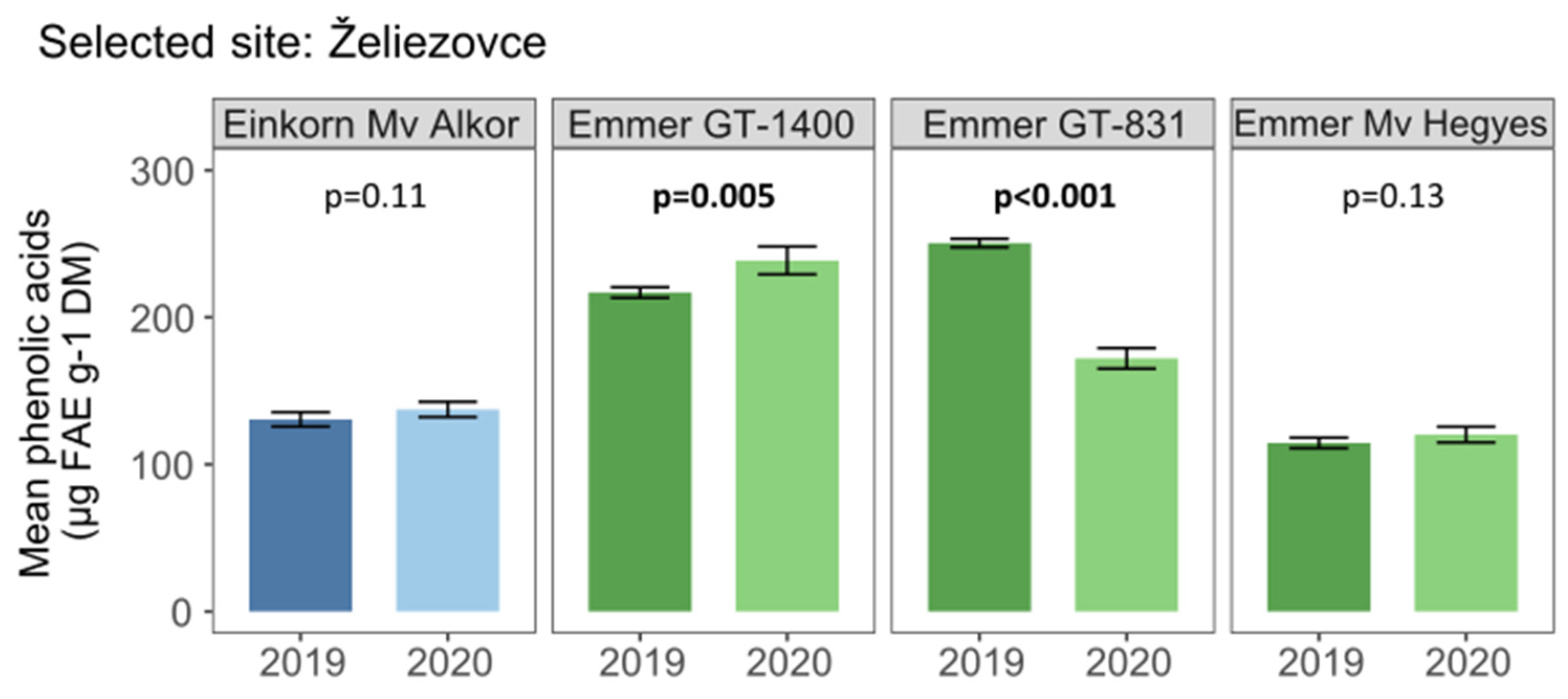 Agriculture 15 00985 g005