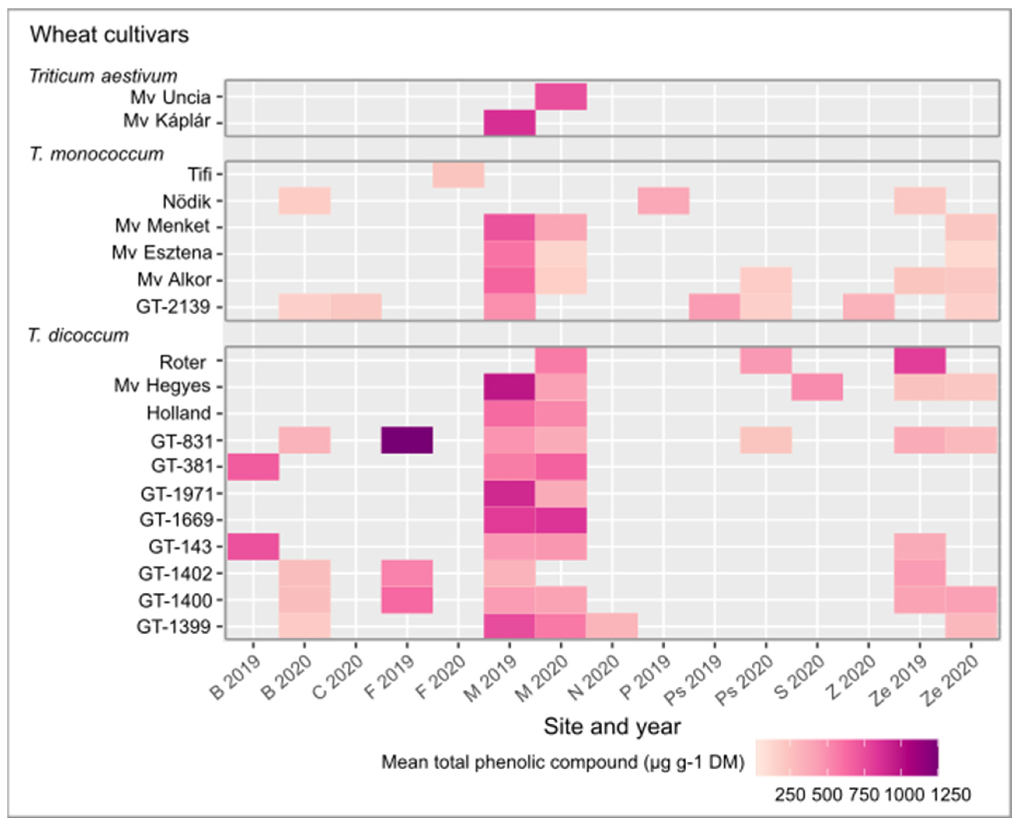 Agriculture 15 00985 g006
