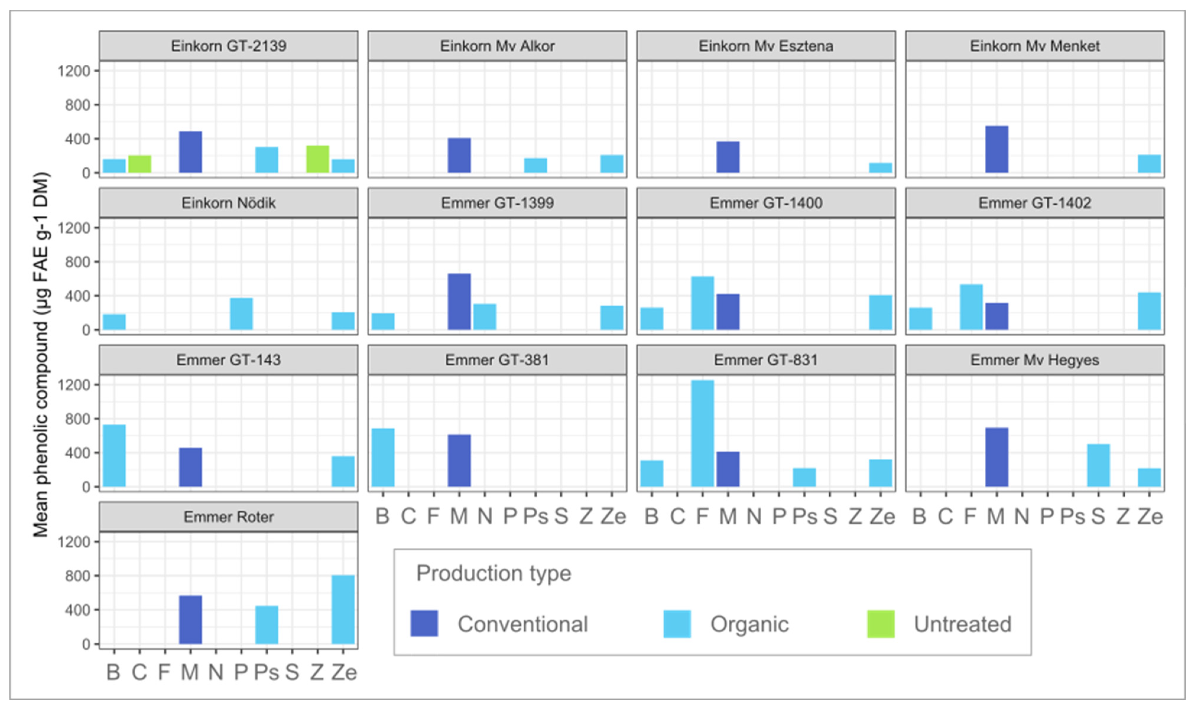 Agriculture 15 00985 g008