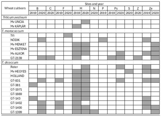 Agriculture 15 00985 g0a1