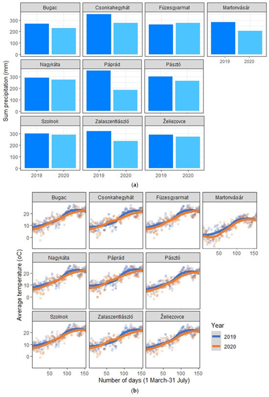 Agriculture 15 00985 g0a2a