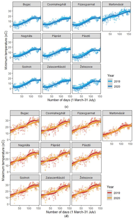Agriculture 15 00985 g0a2b
