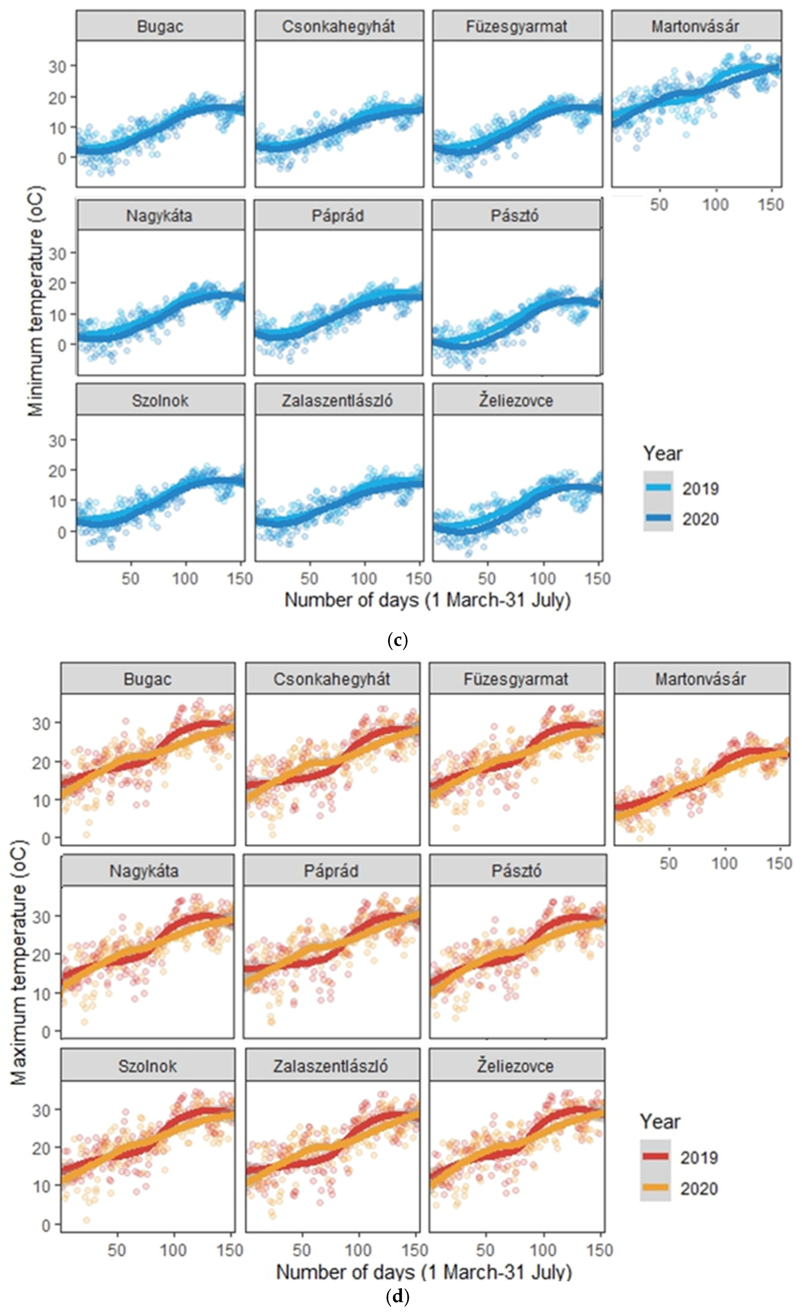 Agriculture 15 00985 g0a2b