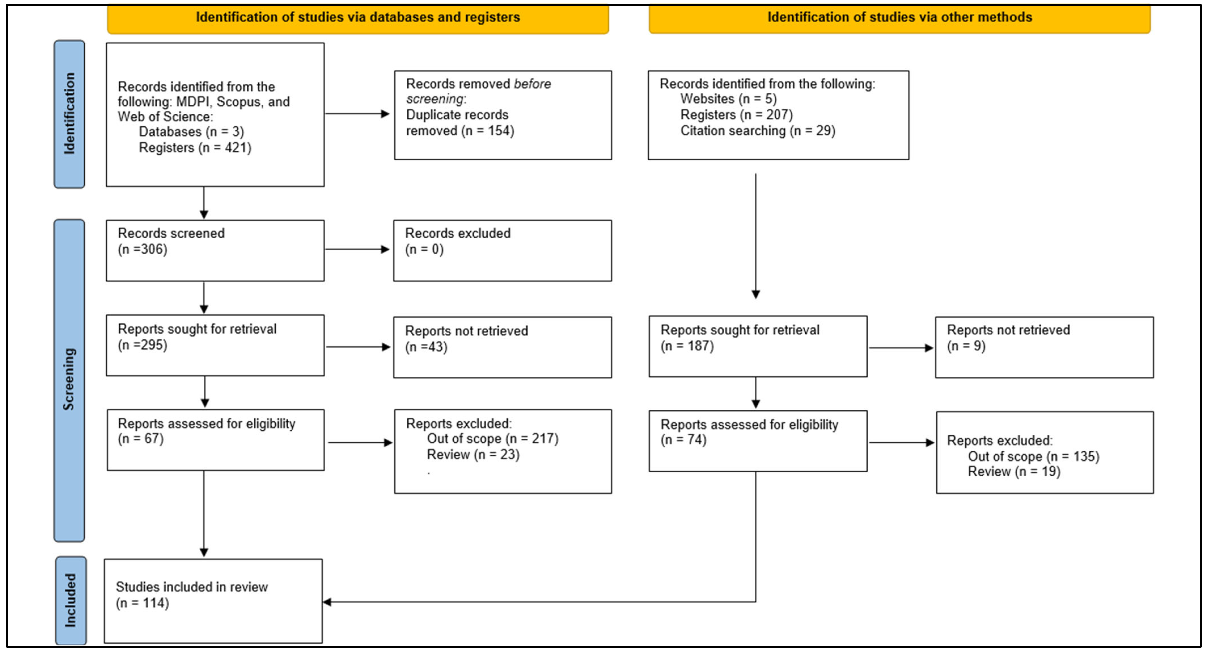 Agriculture 15 00998 g002