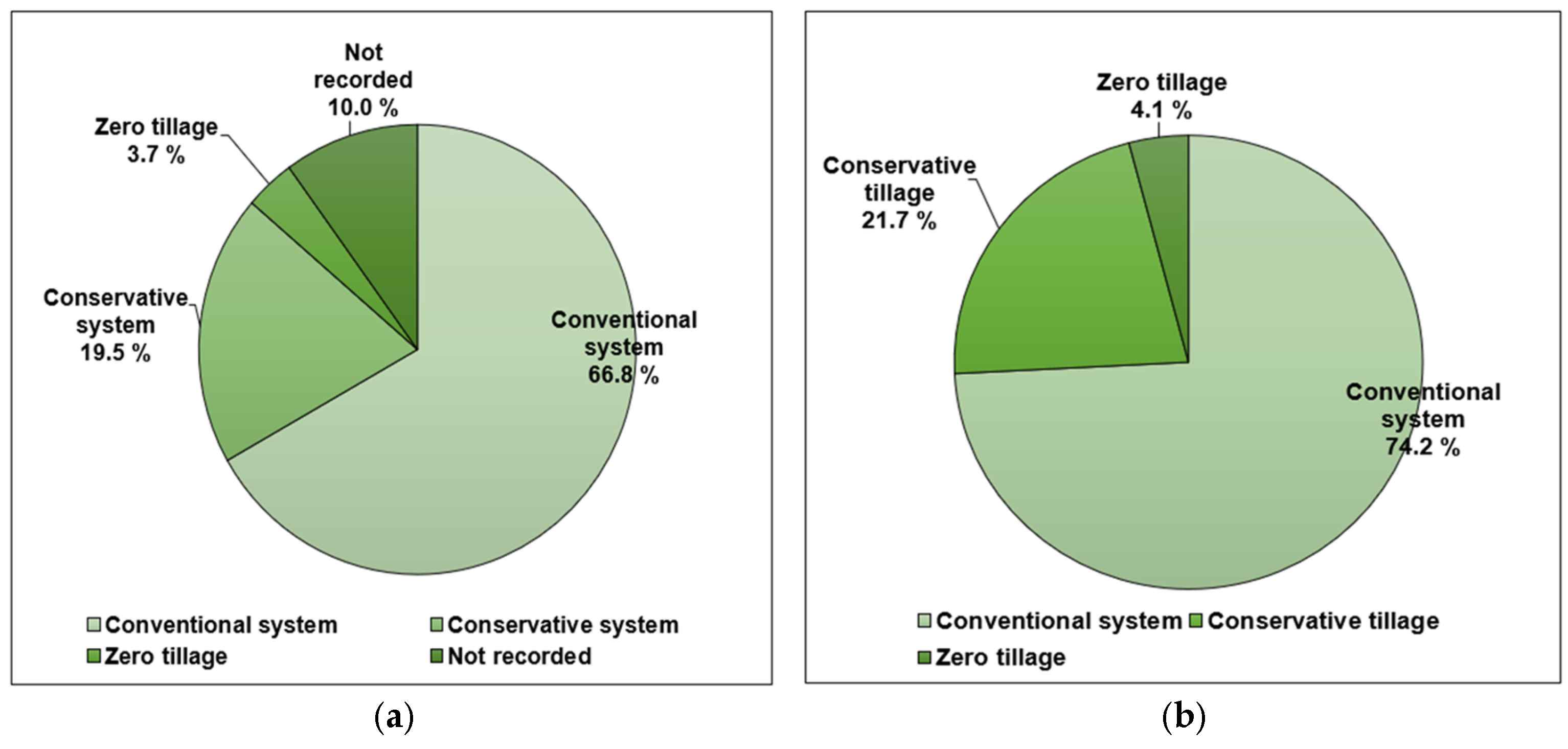 Agriculture 15 00998 g004