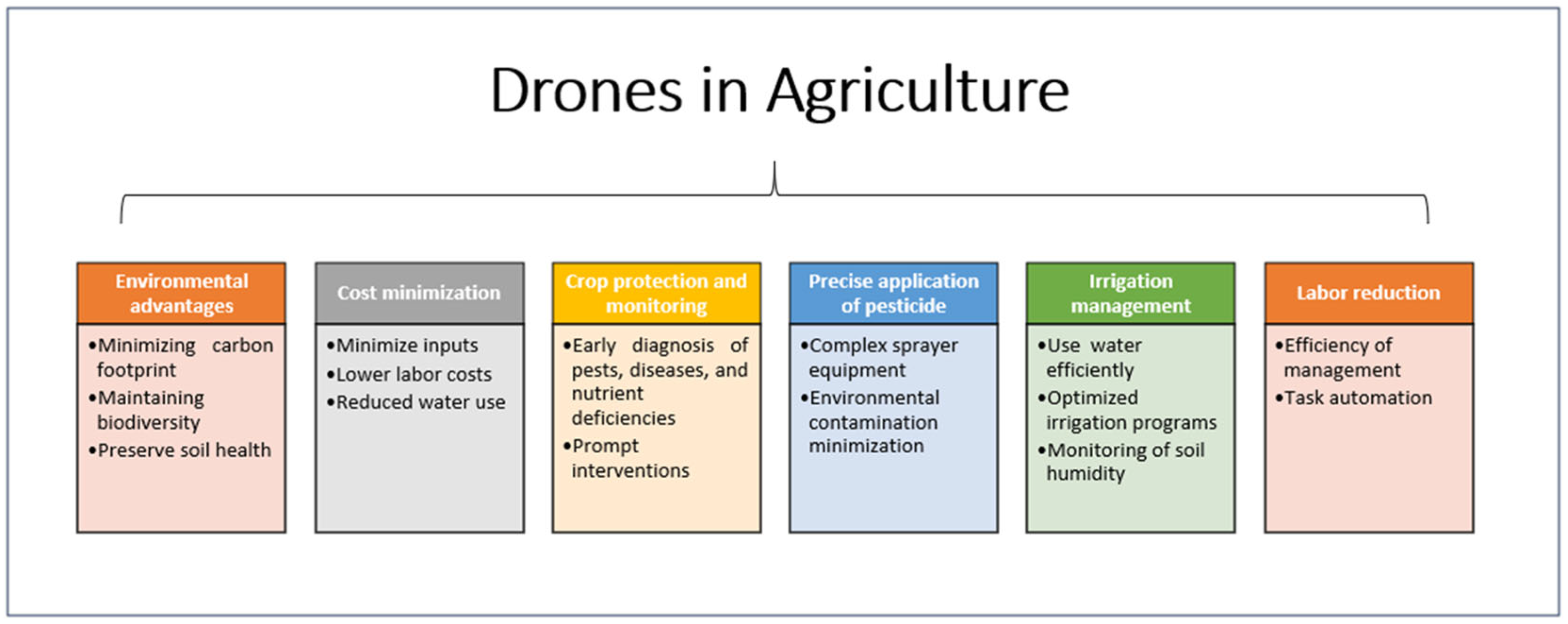 Agriculture 15 00998 g005