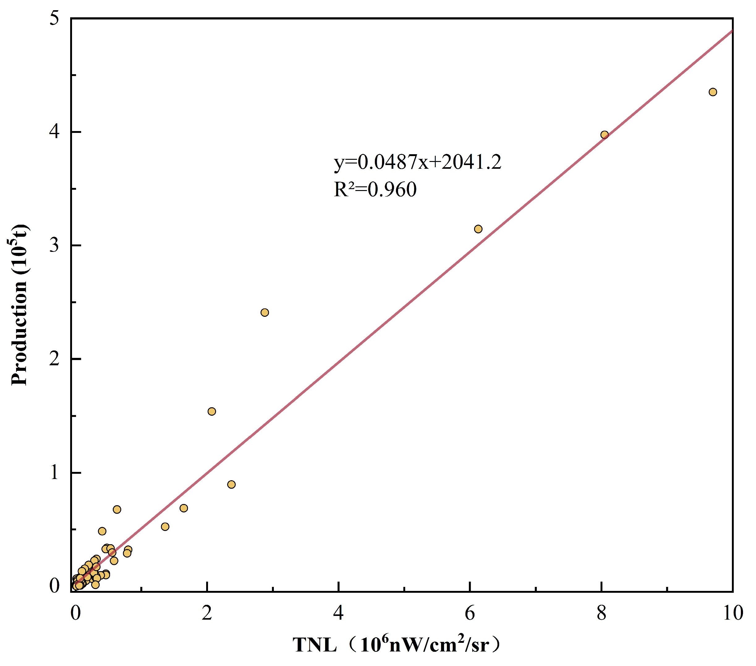 Agriculture 15 01014 g005