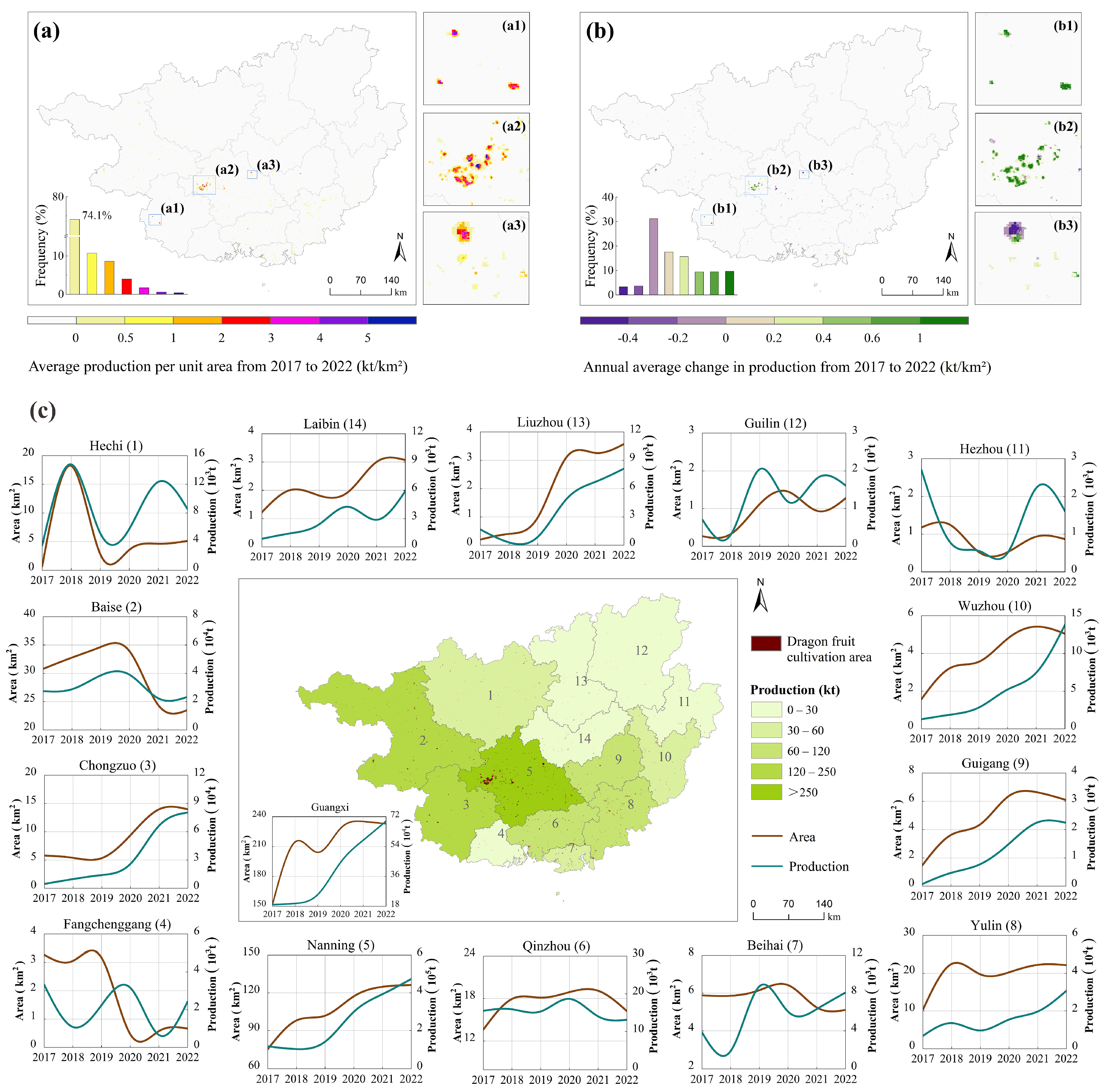 Agriculture 15 01014 g007