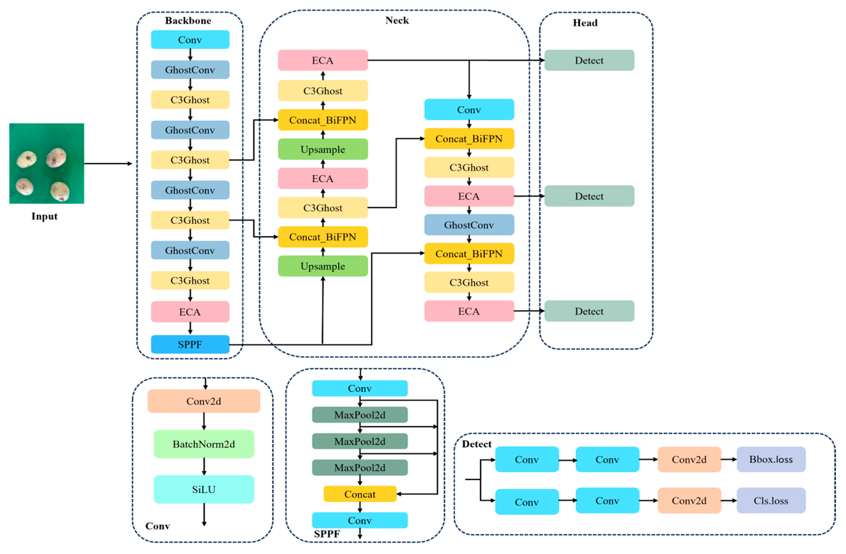 Agriculture 15 01015 g006