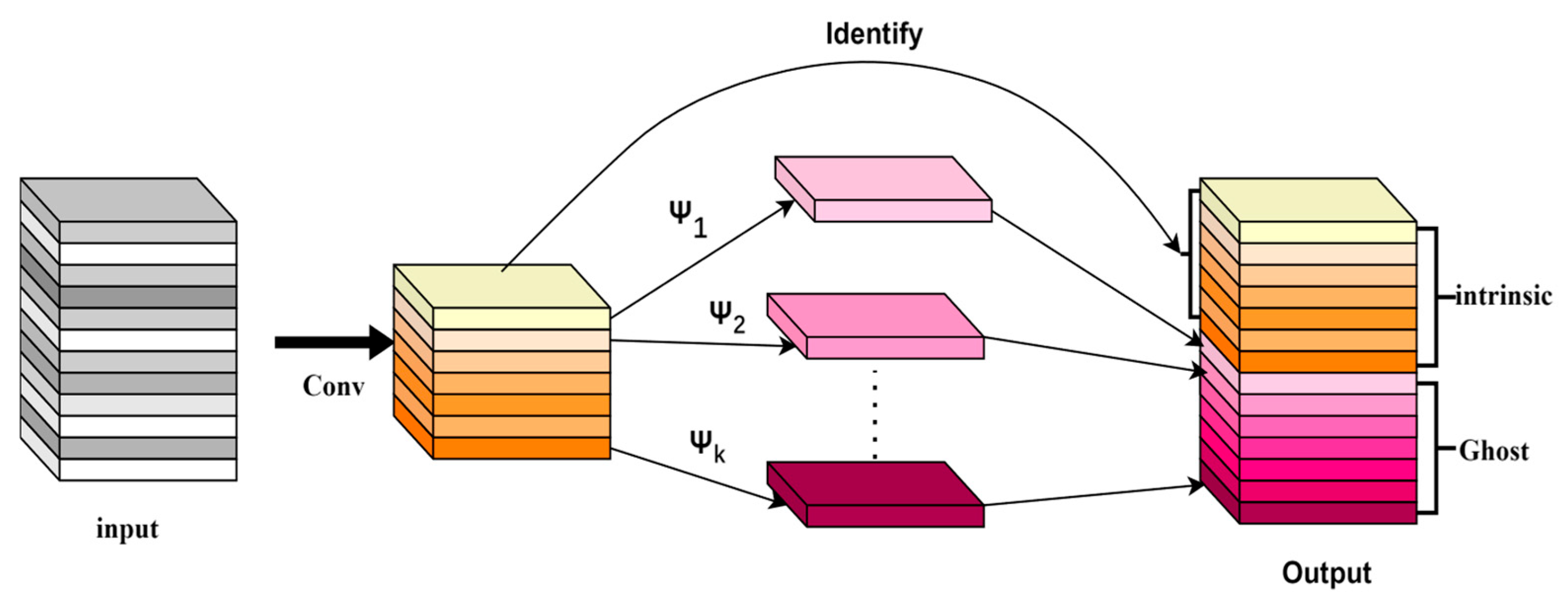 Agriculture 15 01015 g007