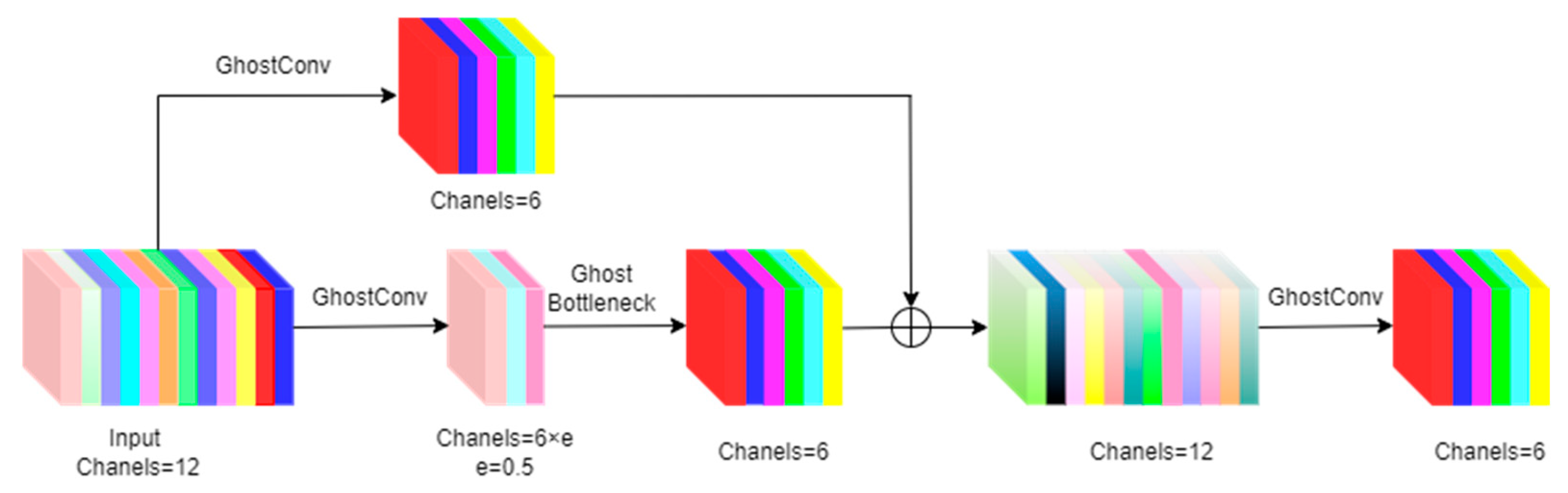 Agriculture 15 01015 g008