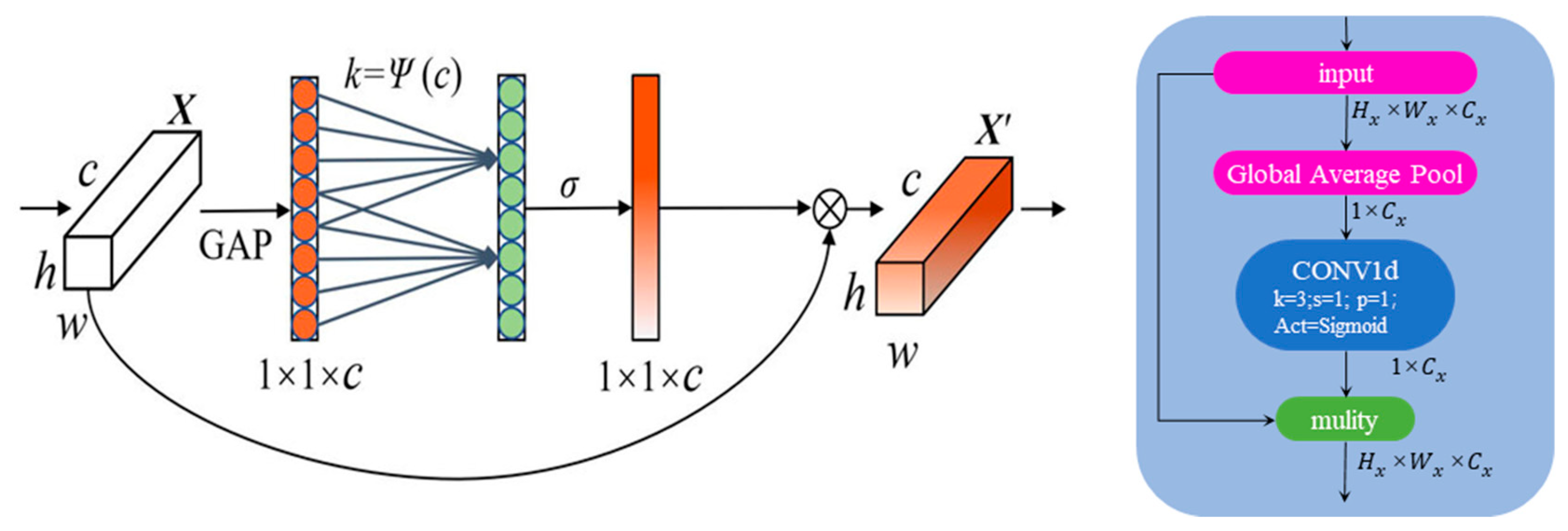 Agriculture 15 01015 g009