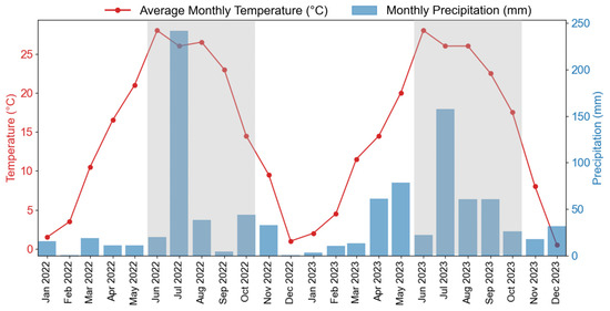 Agriculture 15 01024 g0a1