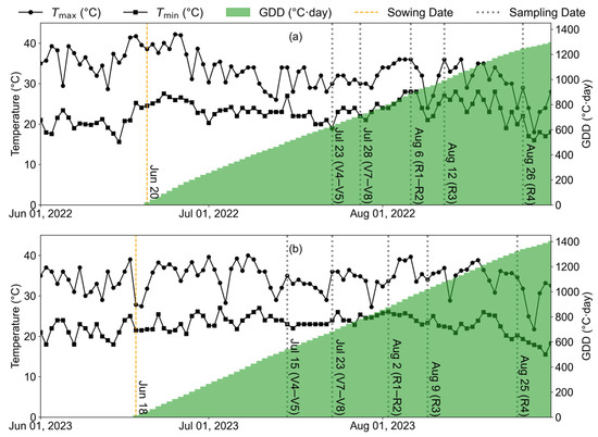 Agriculture 15 01024 g0a2
