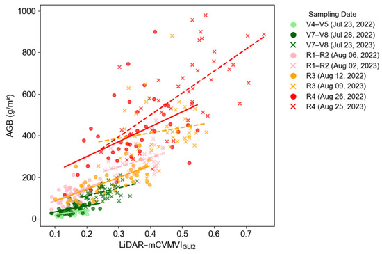 Agriculture 15 01024 g0a3