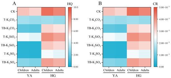 Agriculture 15 01052 g003
