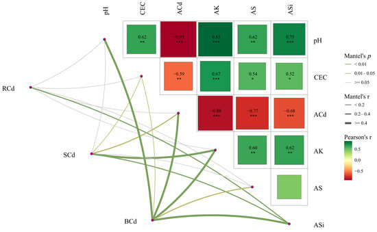 Agriculture 15 01052 g006