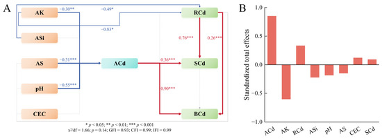 Agriculture 15 01052 g007