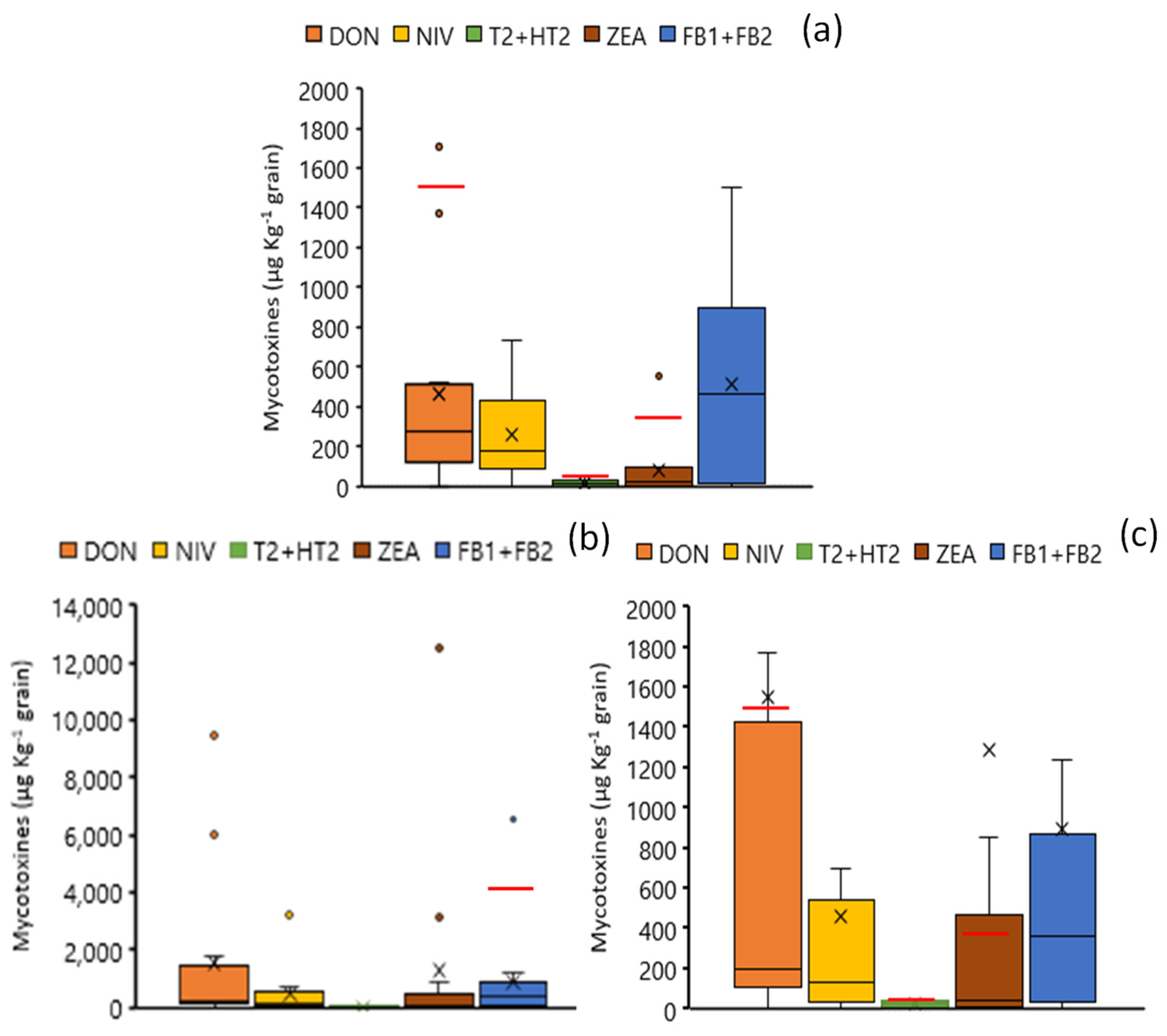 Agriculture 15 01064 g002
