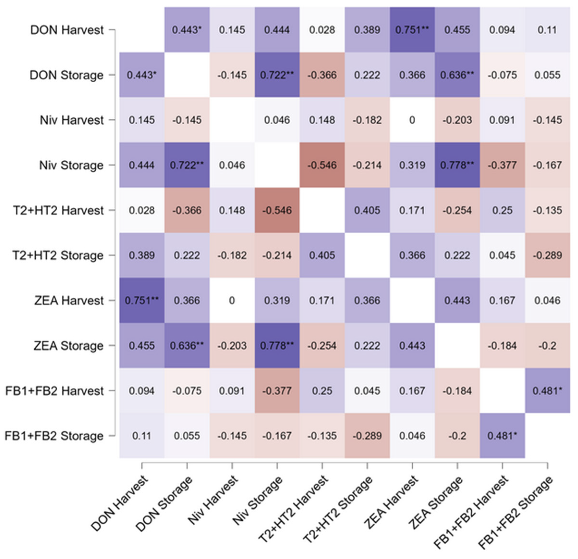 Agriculture 15 01064 g003