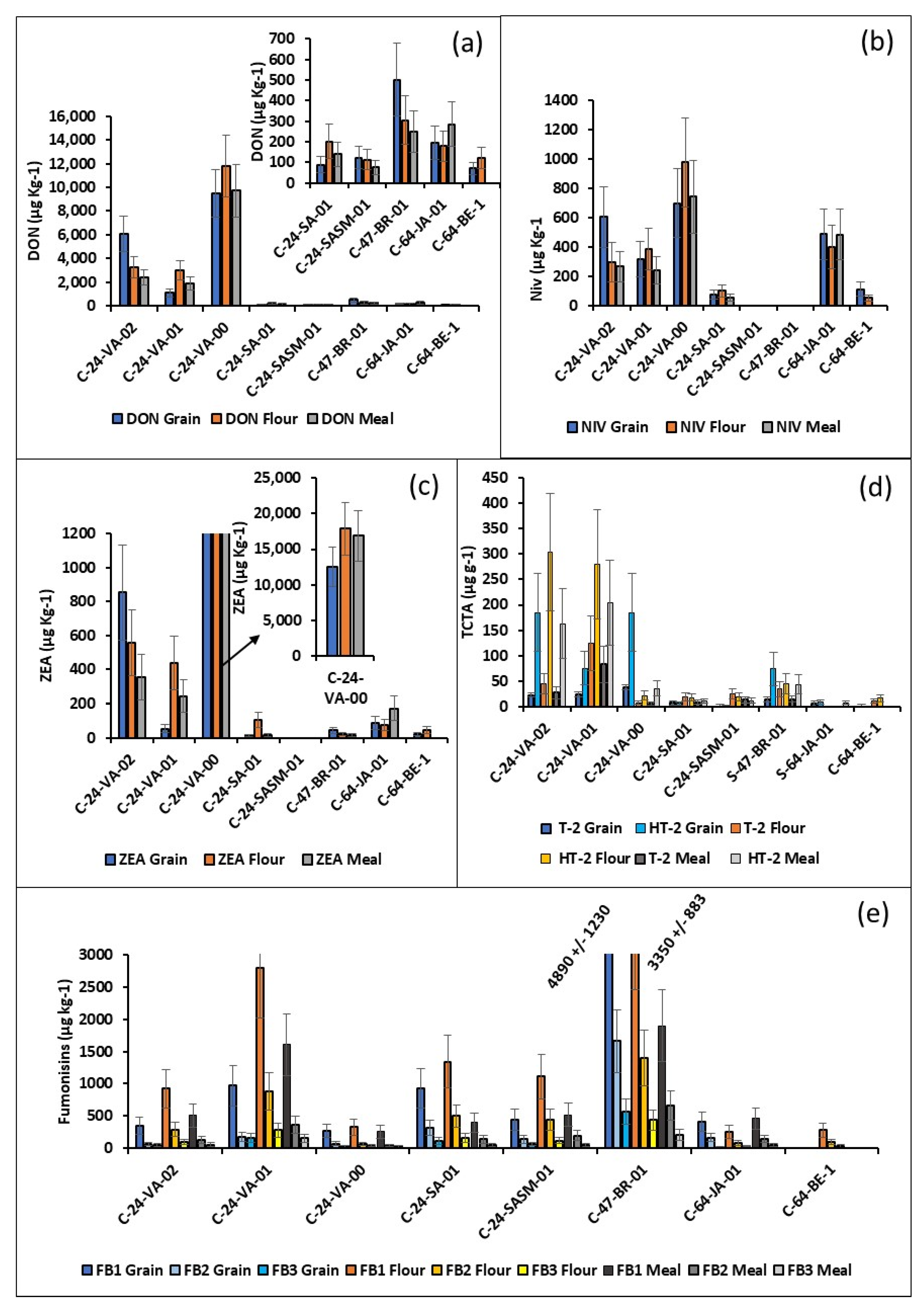 Agriculture 15 01064 g004