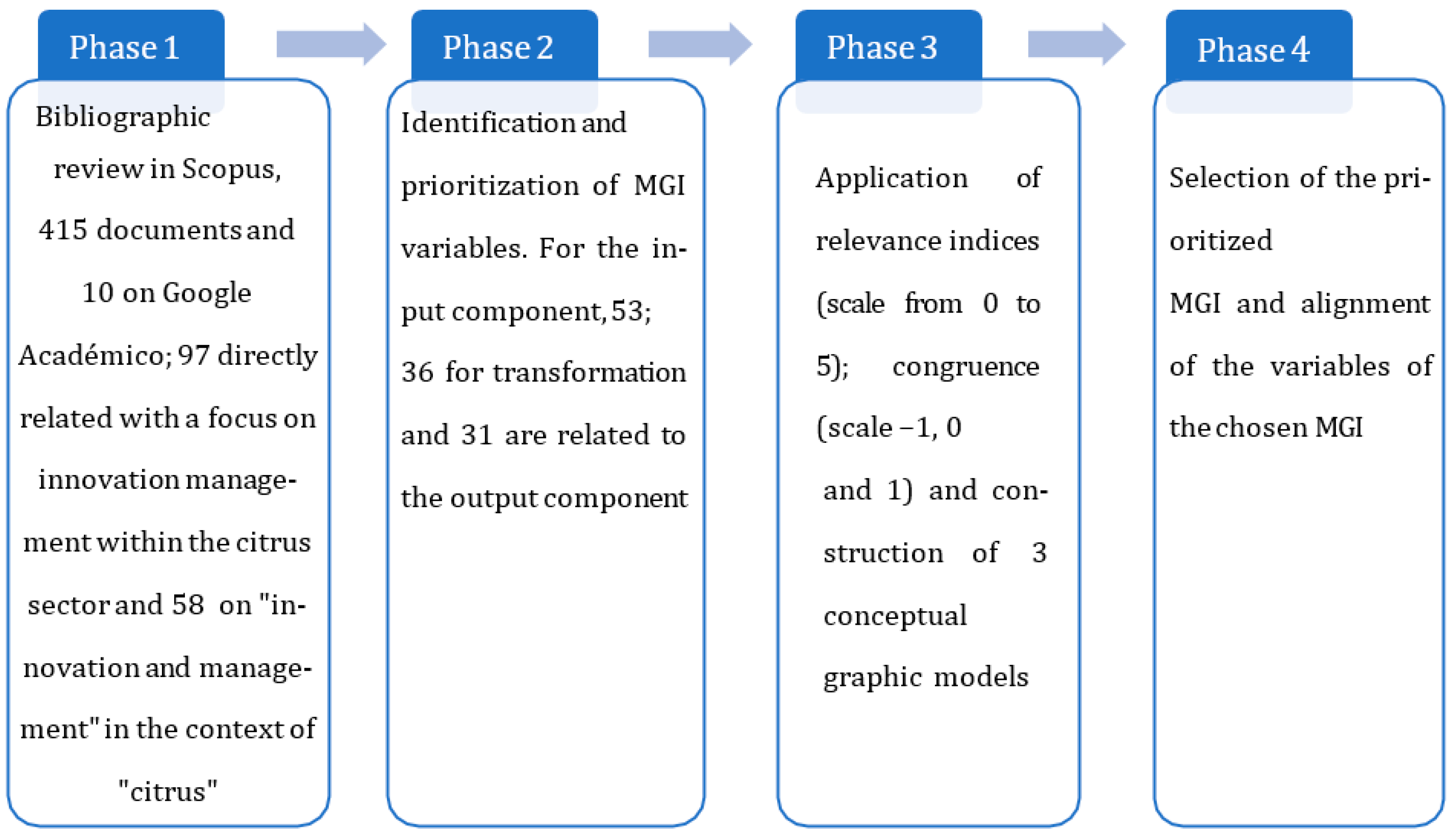 Agriculture 15 01069 g001 Agriculture 15 01069 g001