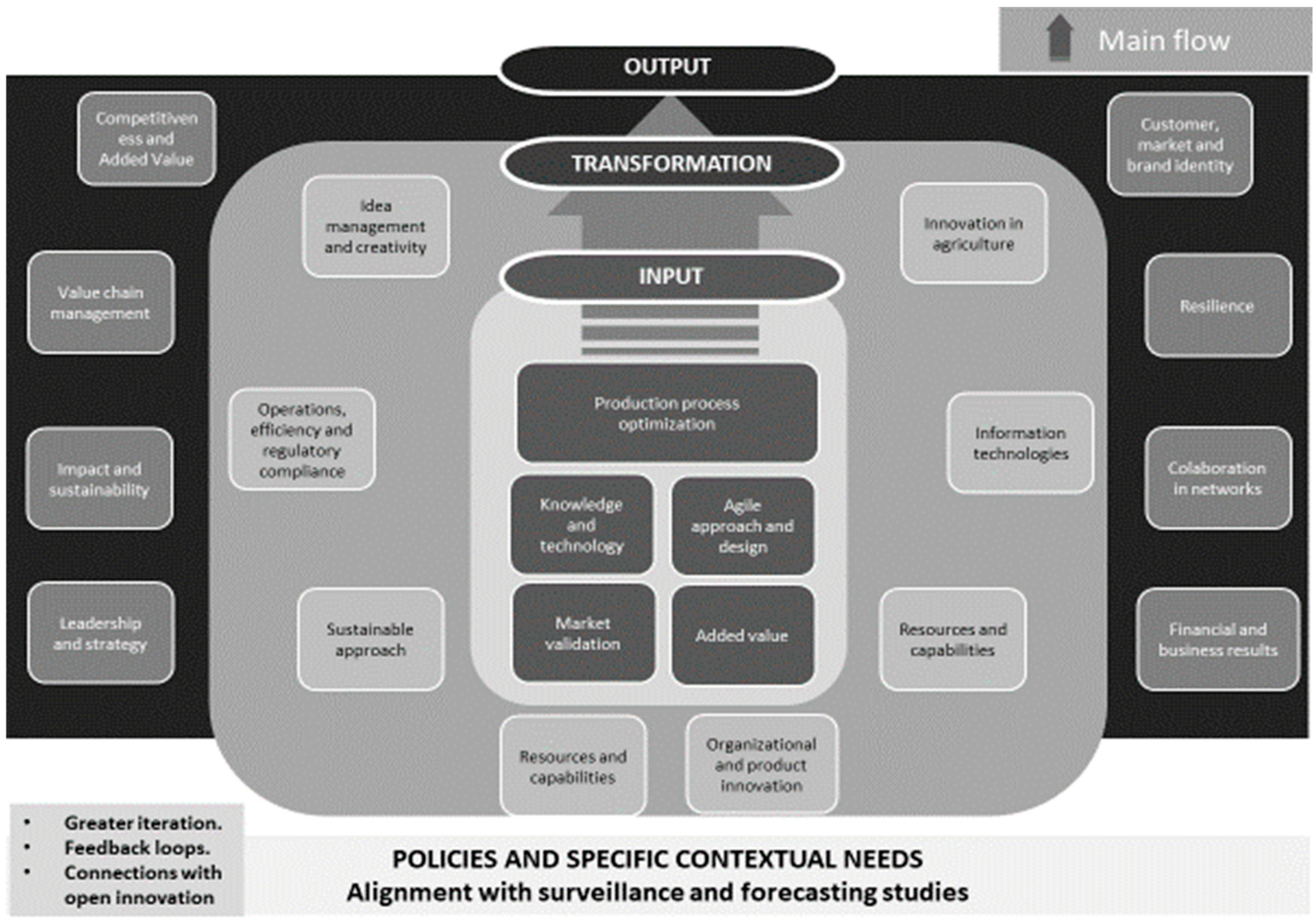 Agriculture 15 01069 g003 Agriculture 15 01069 g003