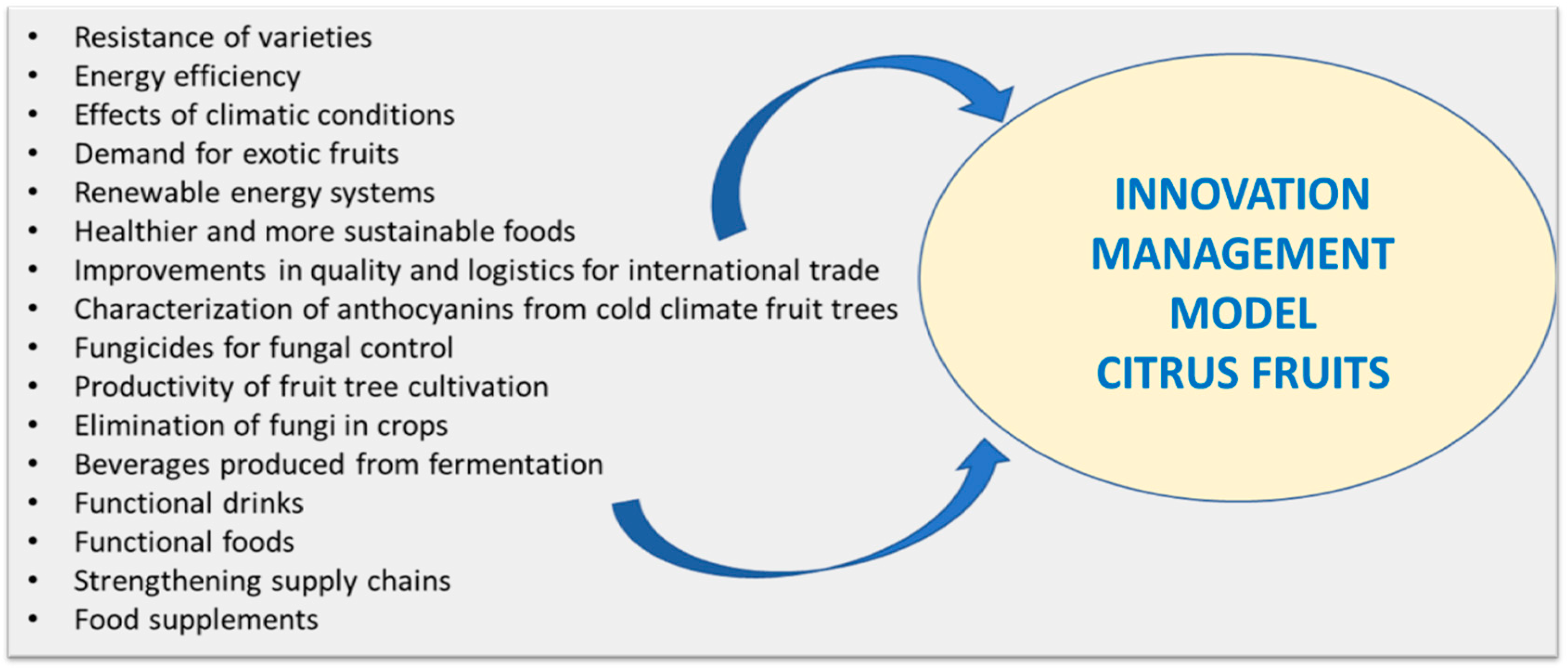 Agriculture 15 01069 g005 Agriculture 15 01069 g005