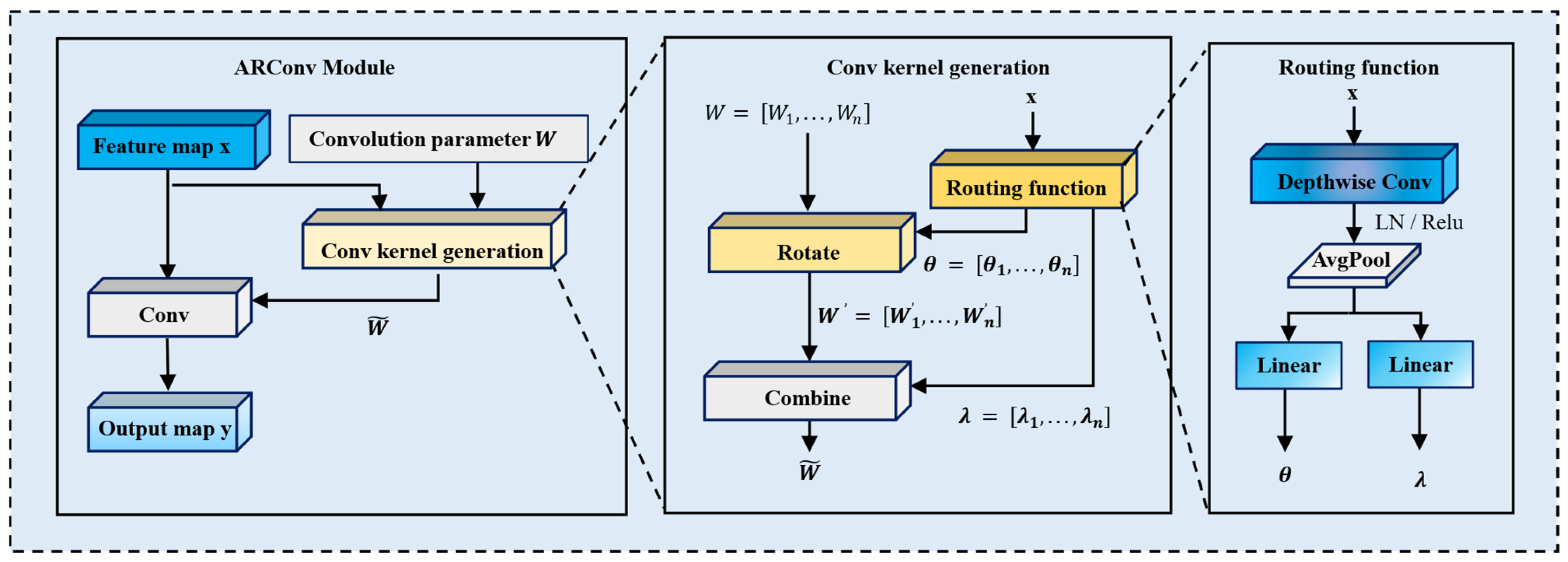 Agriculture 15 01104 g002