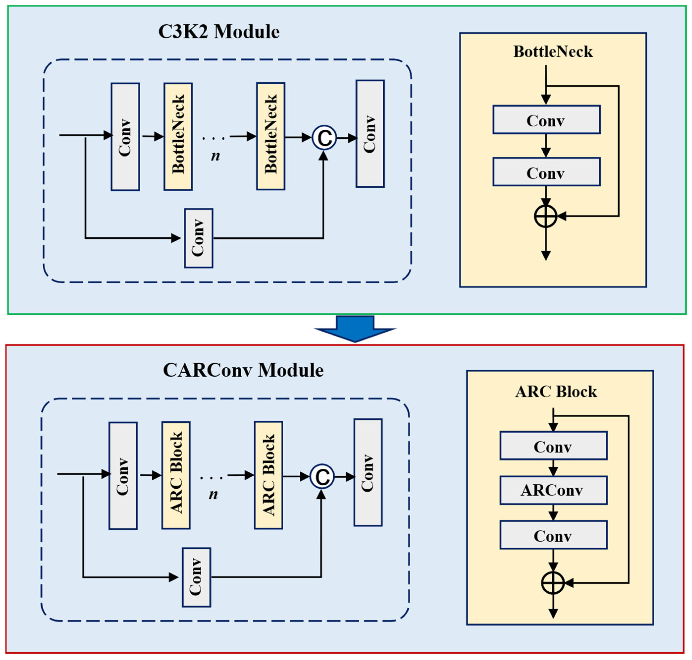 Agriculture 15 01104 g003