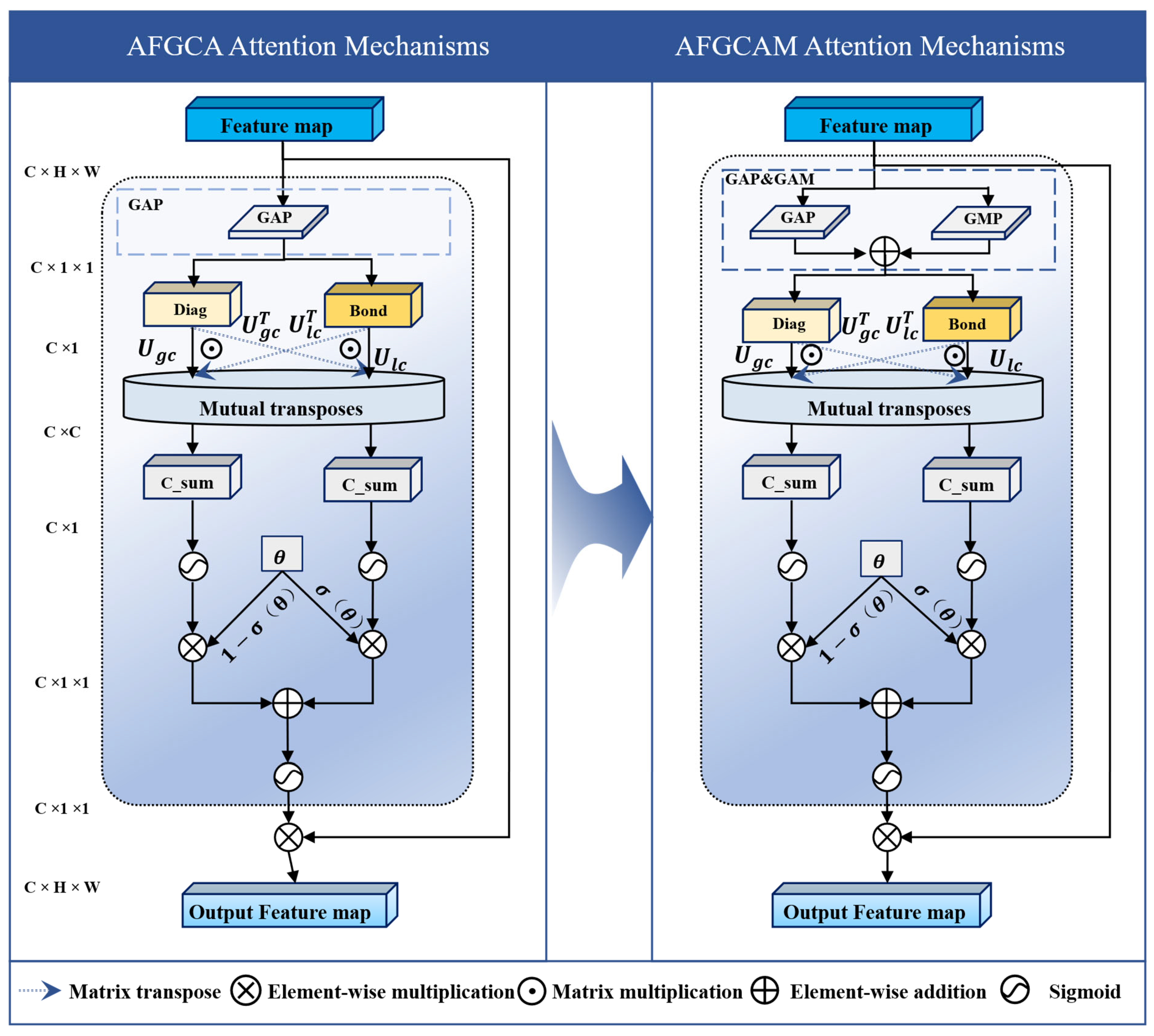 Agriculture 15 01104 g004