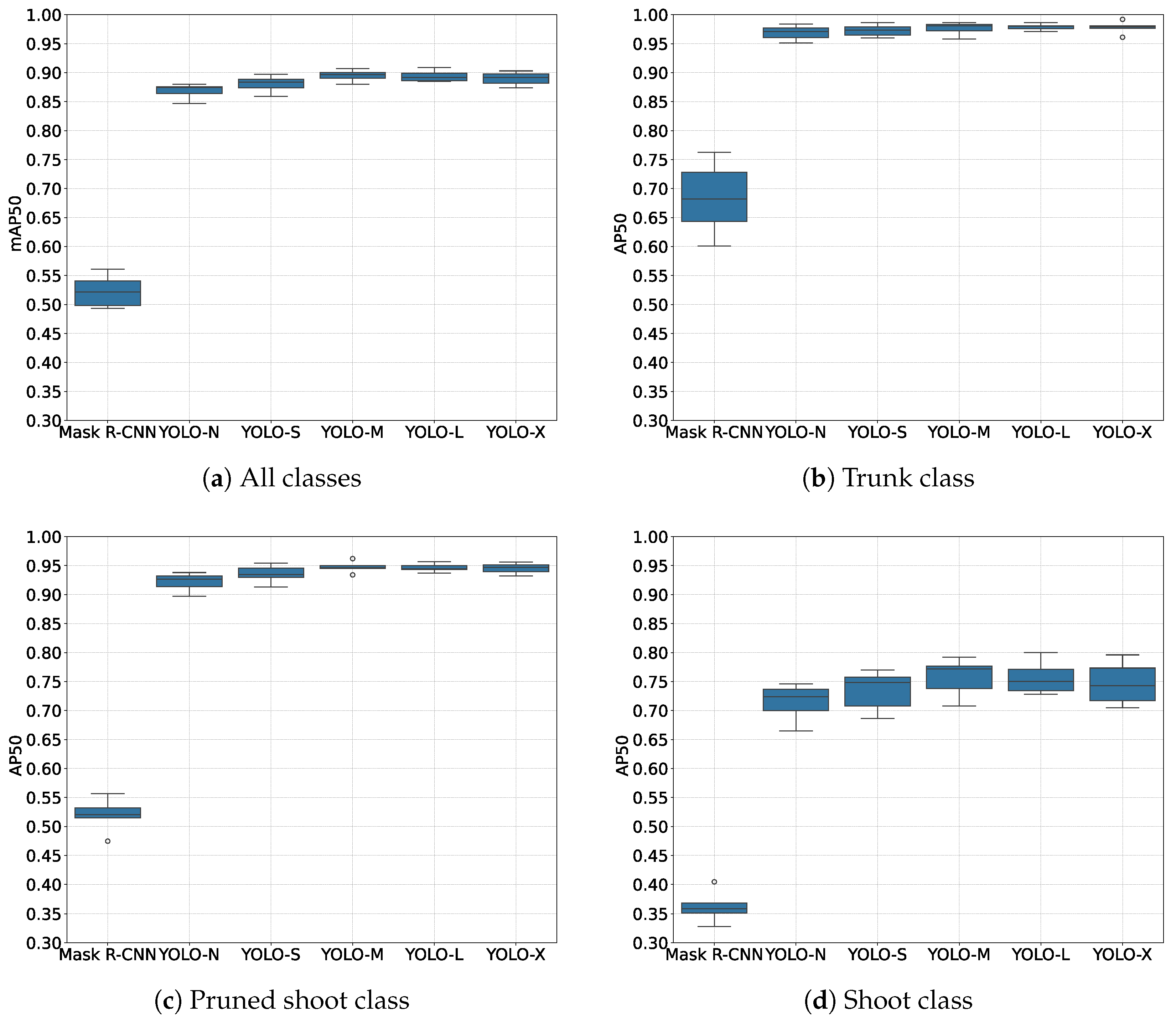 Agriculture 15 01154 g004