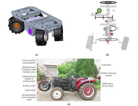 Agriculture 15 01158 g005b