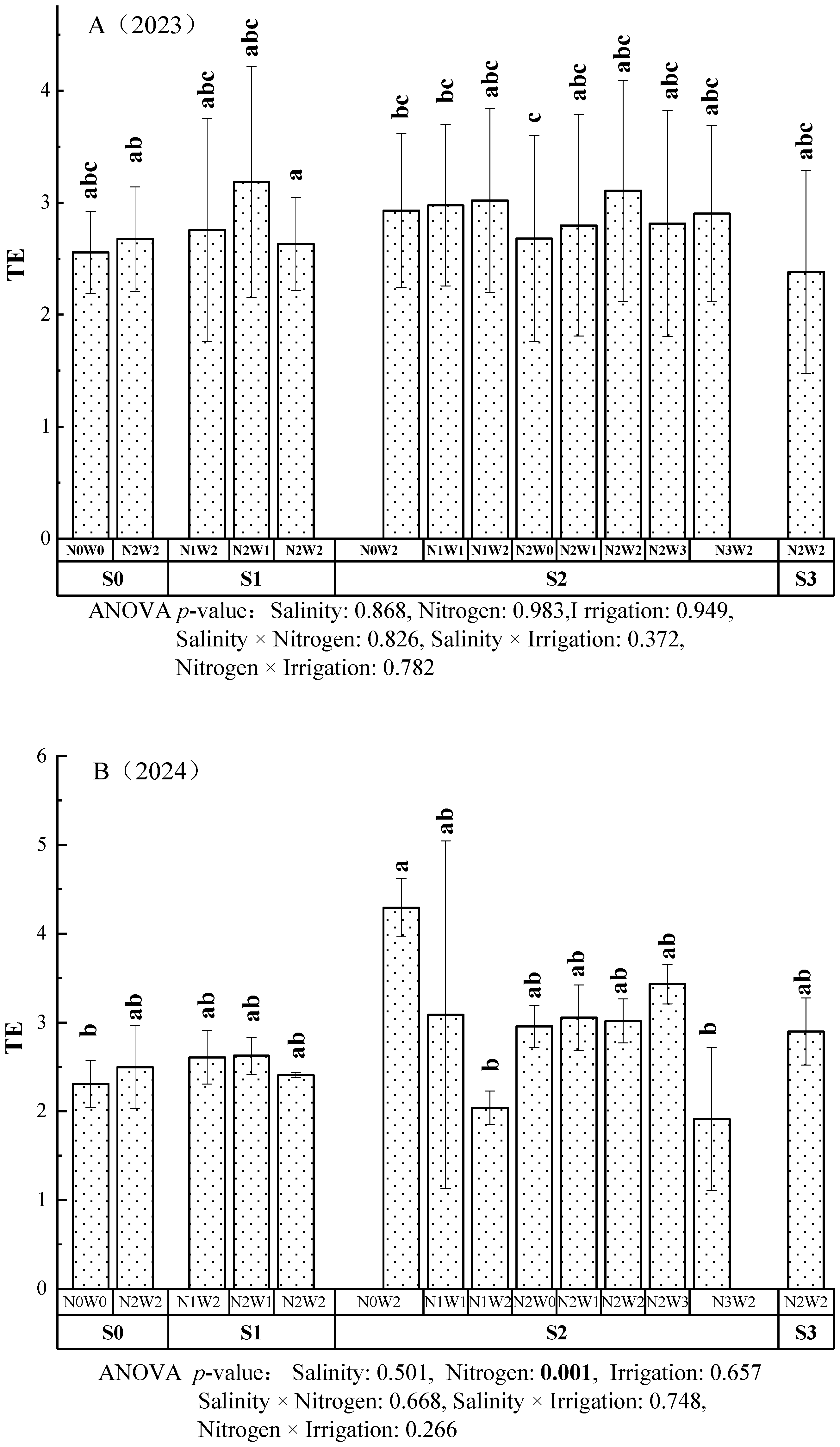 Agriculture 15 01166 g002 Agriculture 15 01166 g002