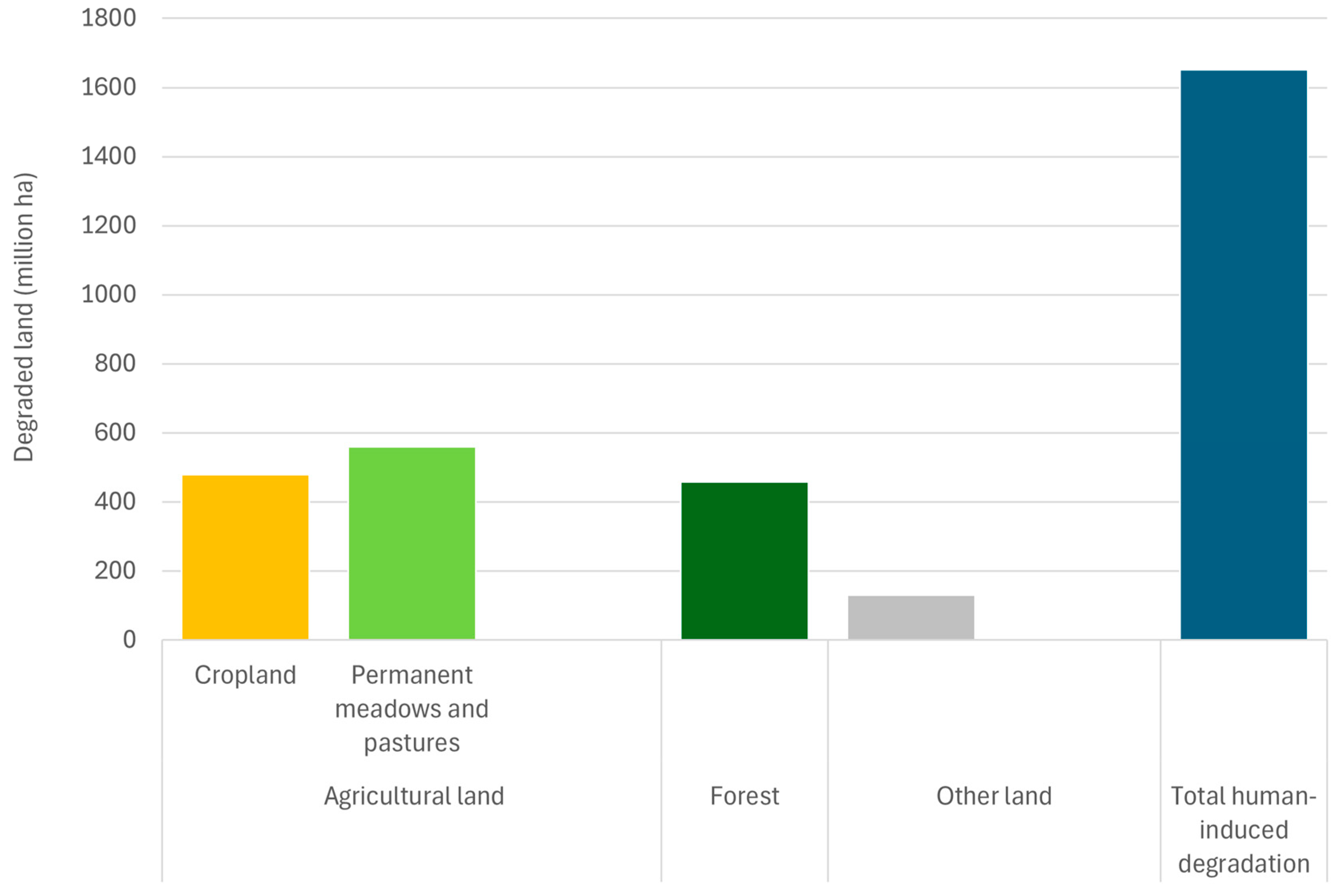 Agriculture 15 01249 g002