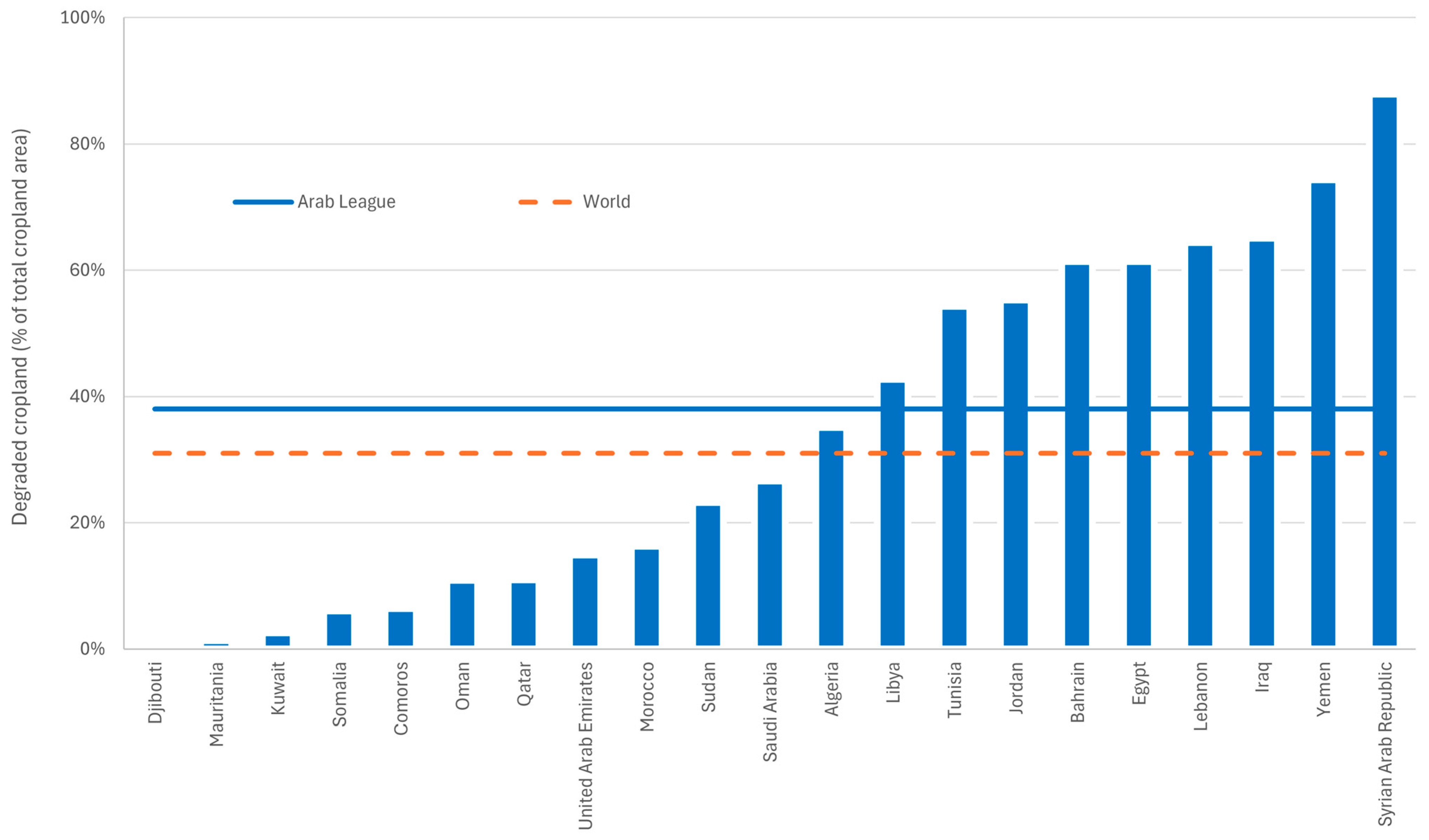 Agriculture 15 01249 g004