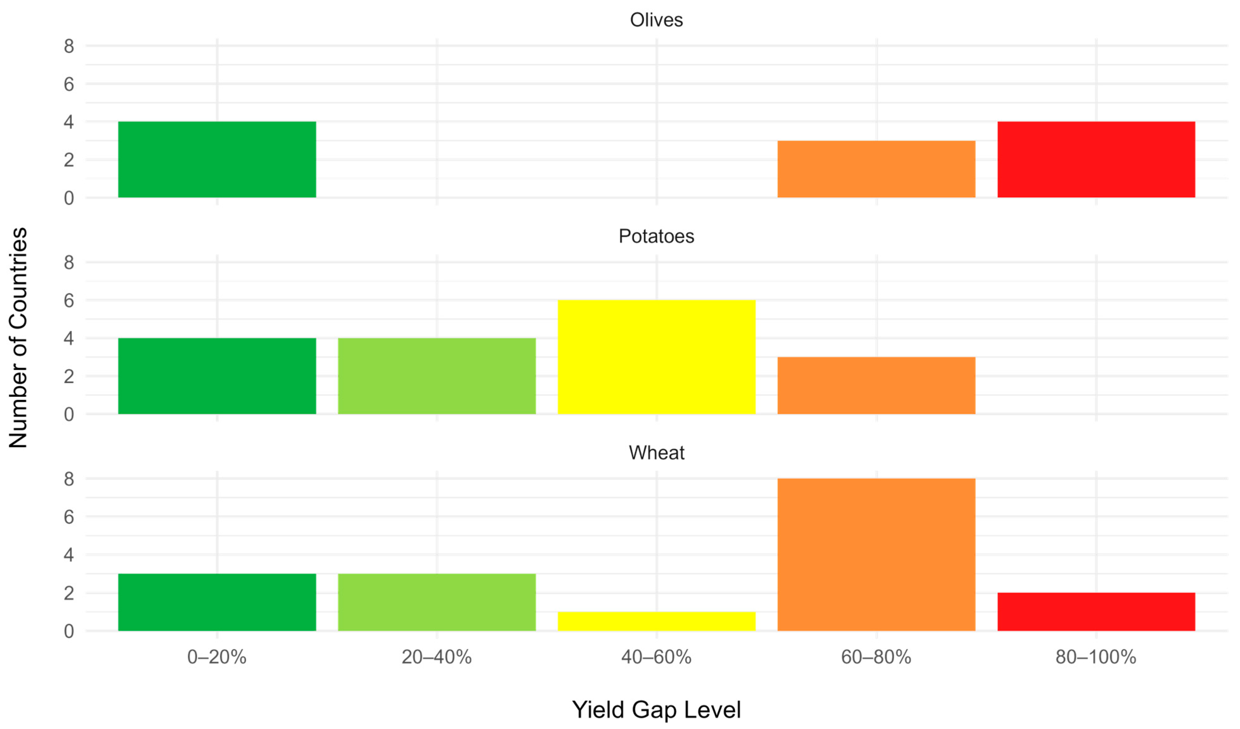 Agriculture 15 01249 g006