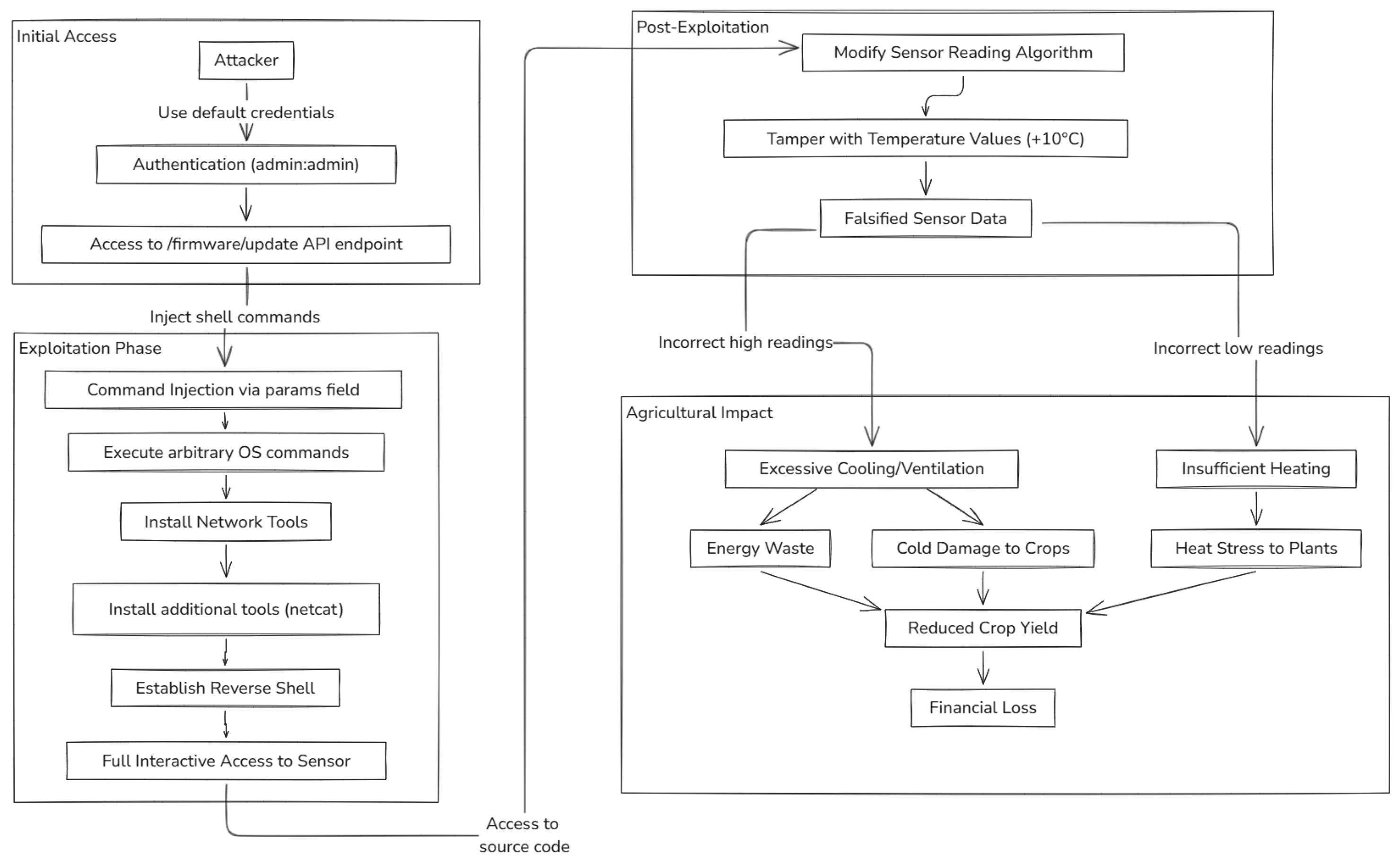Agriculture 15 01253 g004