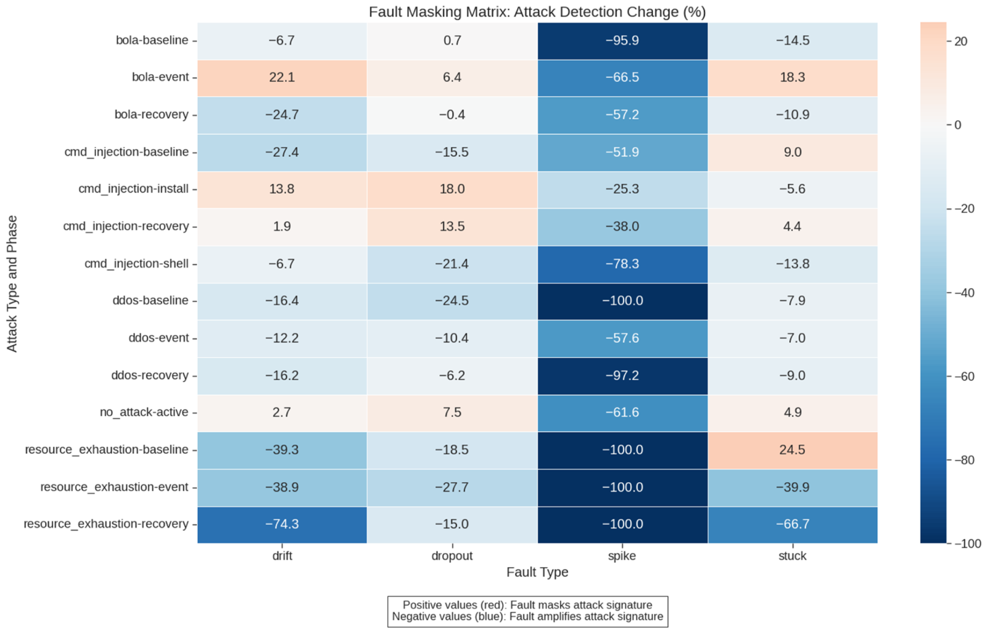Agriculture 15 01253 g010