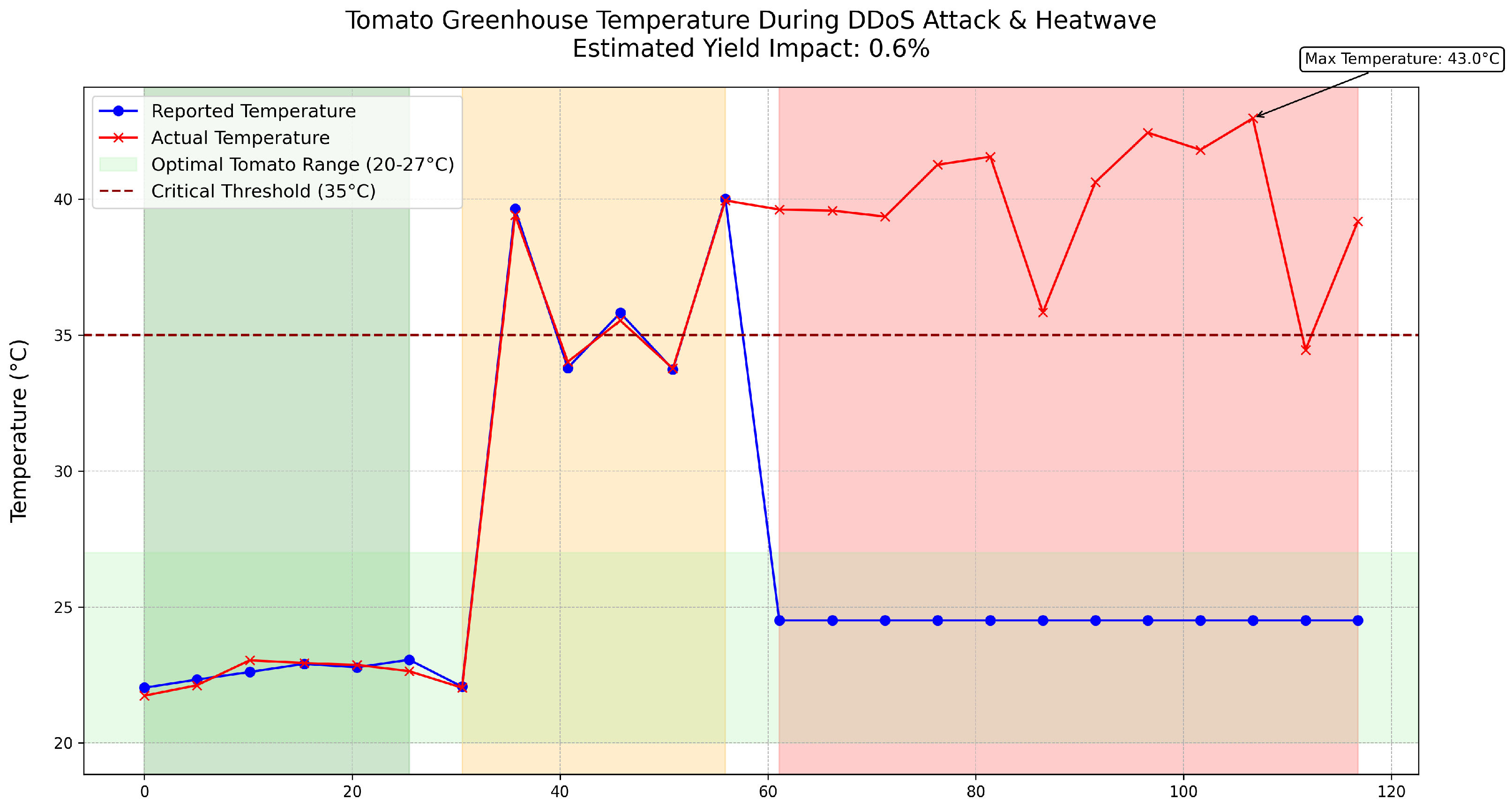 Agriculture 15 01253 g013
