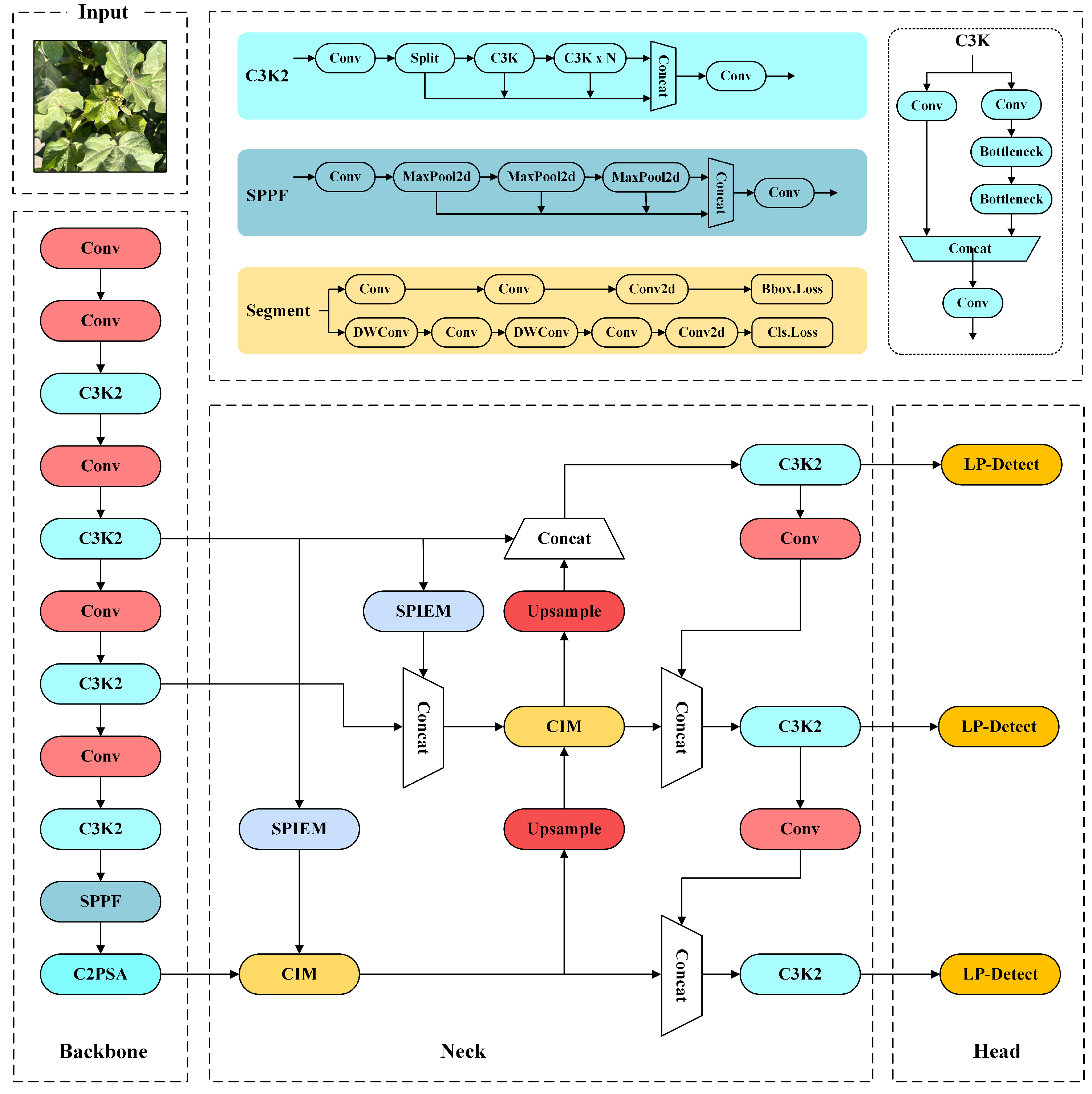 Agriculture 15 01254 g005