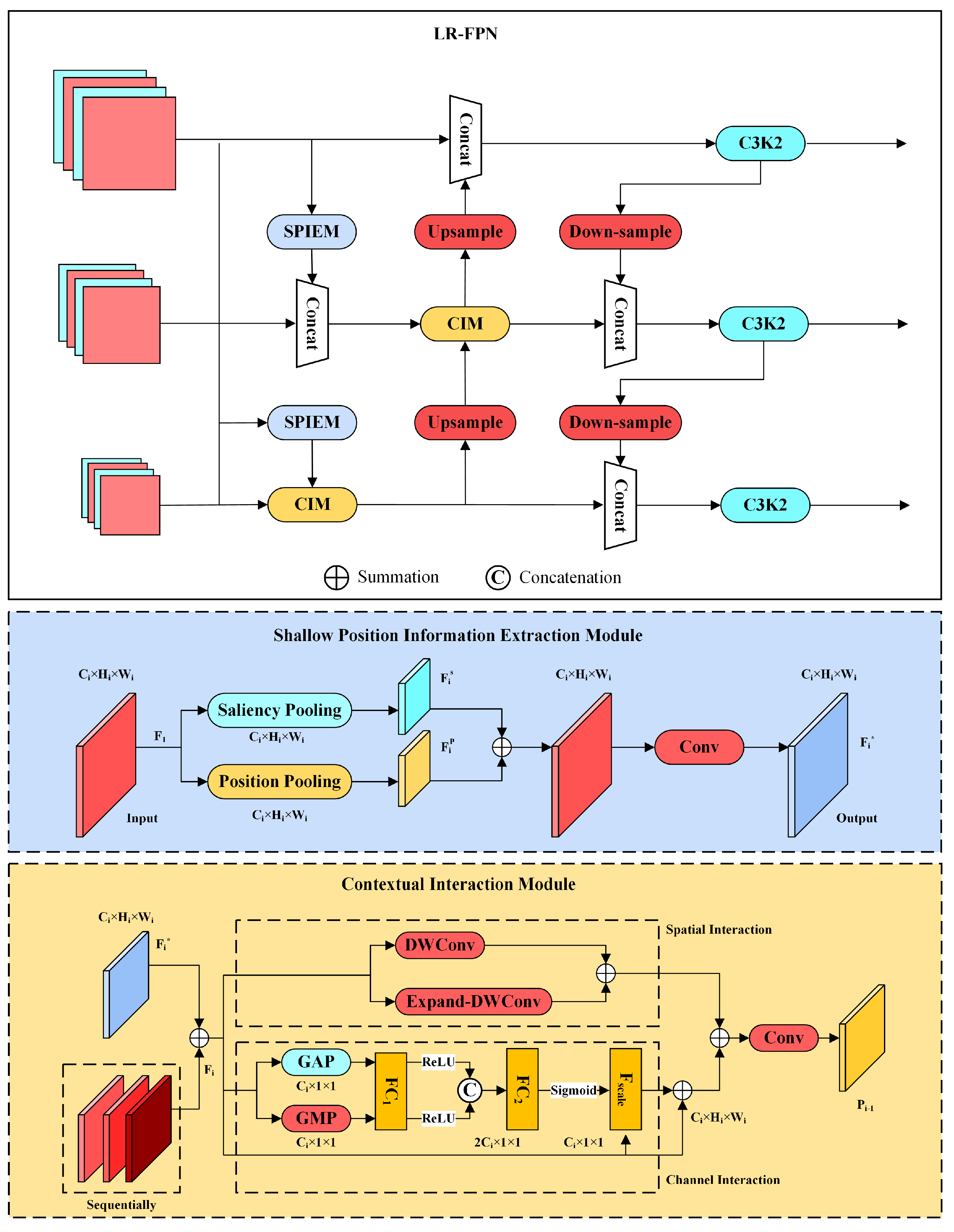 Agriculture 15 01254 g007