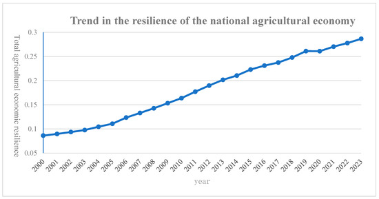 Agriculture 15 01256 g001